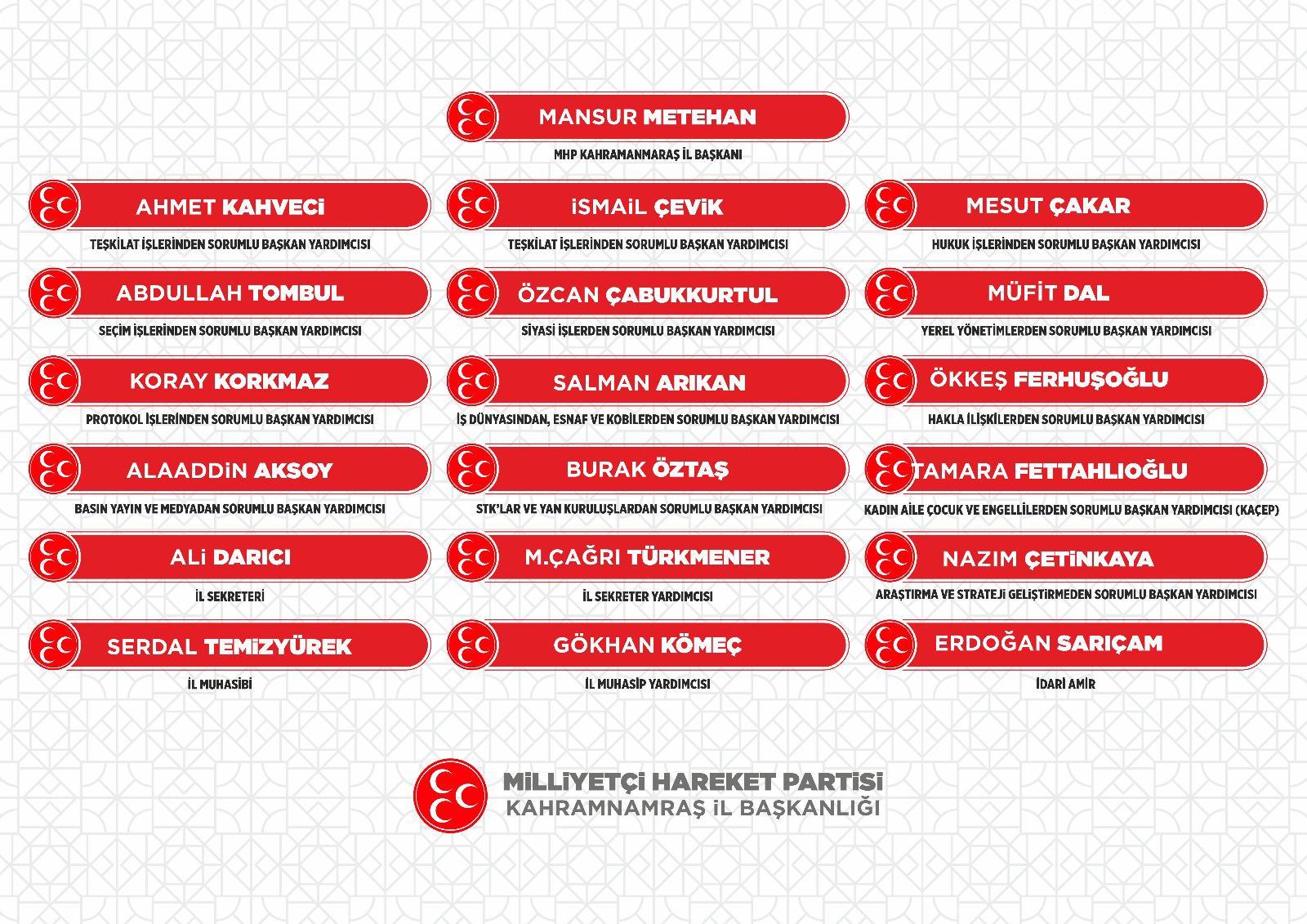 Mhp Kahramanmaraş İl Başkanlı-2
