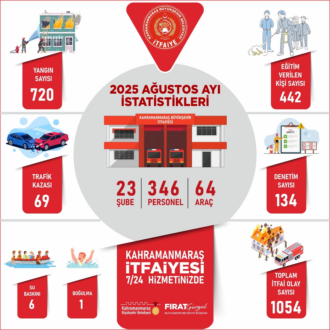 Büyükşehir İtfaiyesi Ağustos Ayında Bin 850 Olaya Müdahale Etti (1)-1