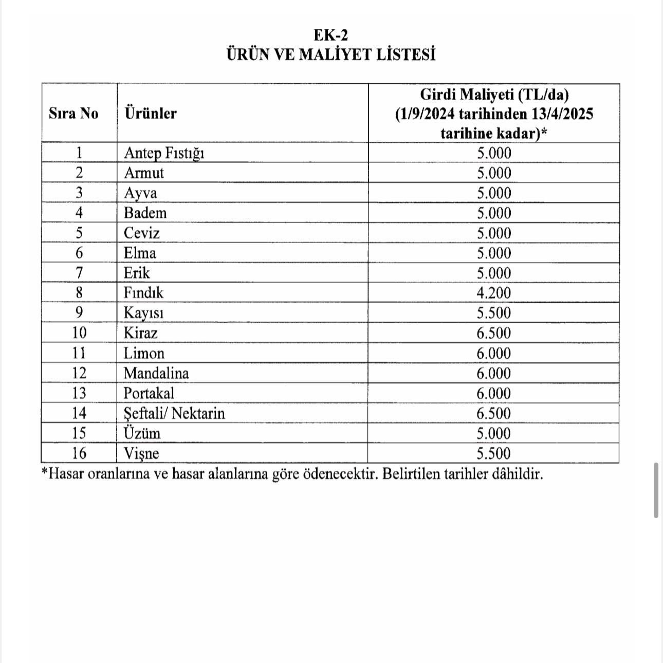 Kayısı, Ceviz Ve Elma Üreticisine Destek Ödemesi Resmi Gazete’de (3)