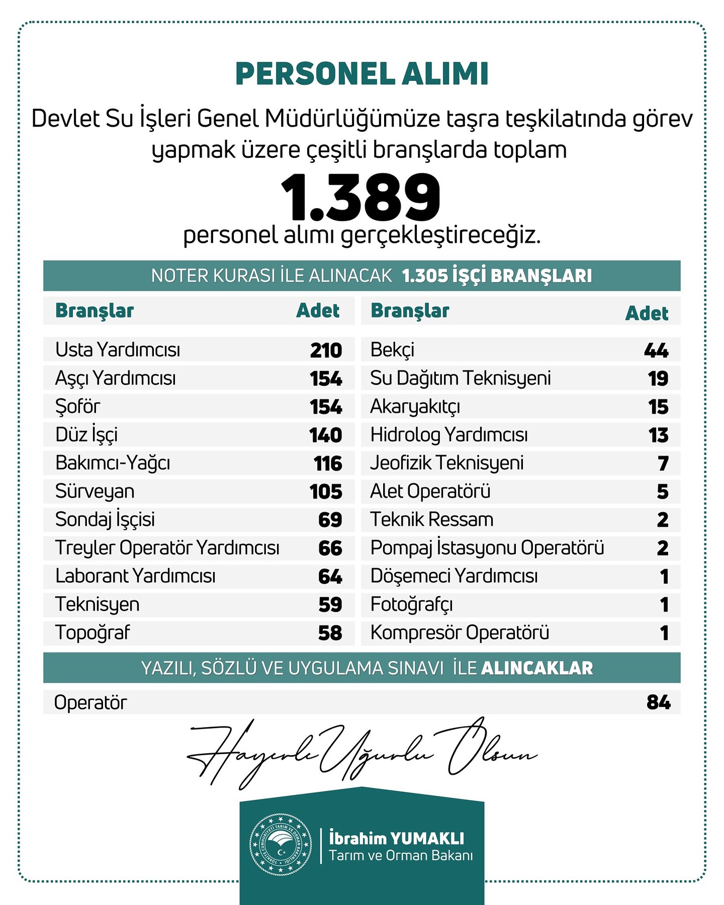 Dsi̇ 1389 Personel Alımı