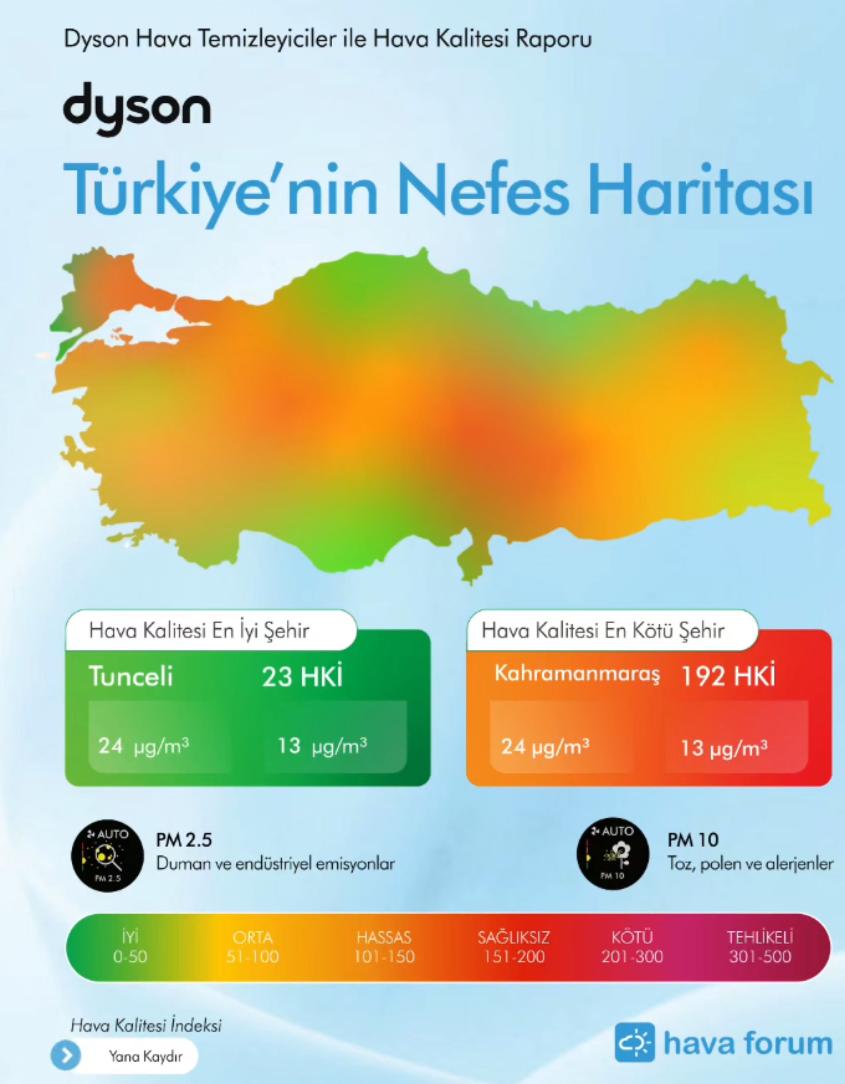 Kahramanmaraş, Türkiye’nin Hava Kalitesi En Kötü Şehri Seçildi1