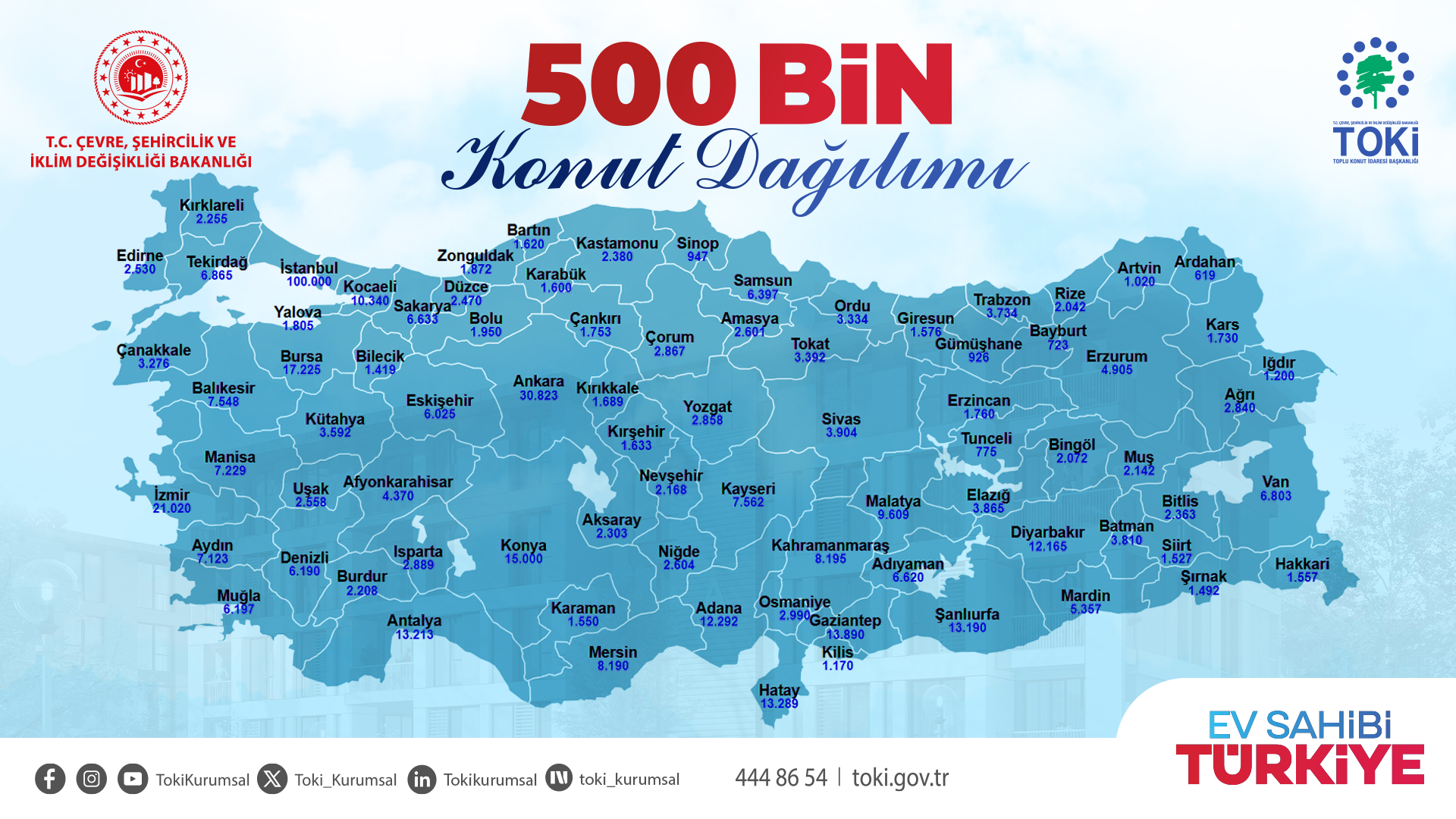 Yüzyılın Konut Projesi Kahramanmaraş’ta İlçelere Göre Dağılım Açıklandı