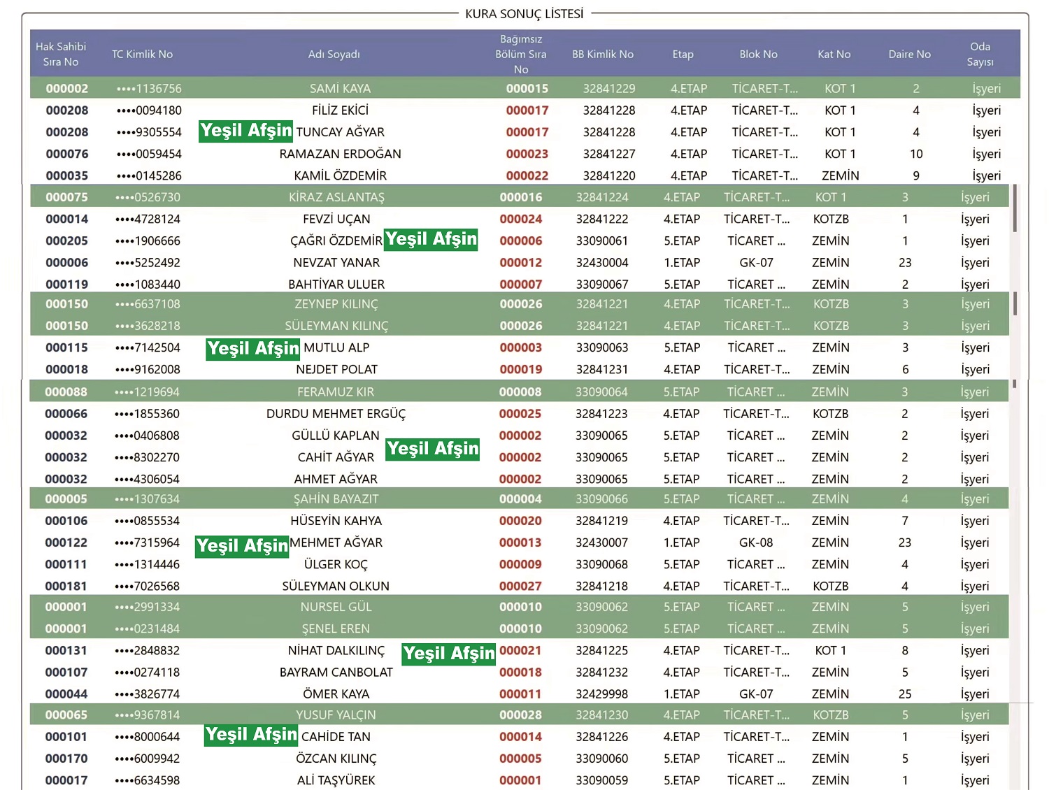 Afşin’de İş Yerleri İçin Kura Çekildi