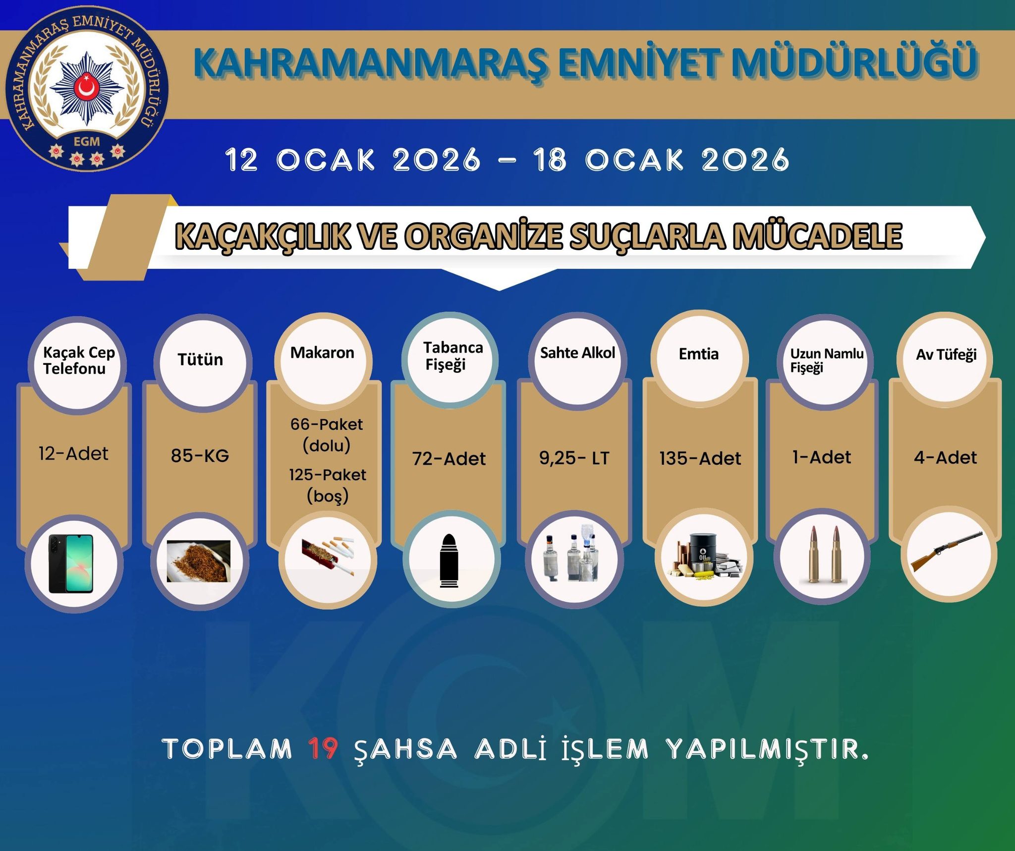 1 Haftada 28 Bin Kişi Sorgulandı, 100 Aranan Yakalandı1