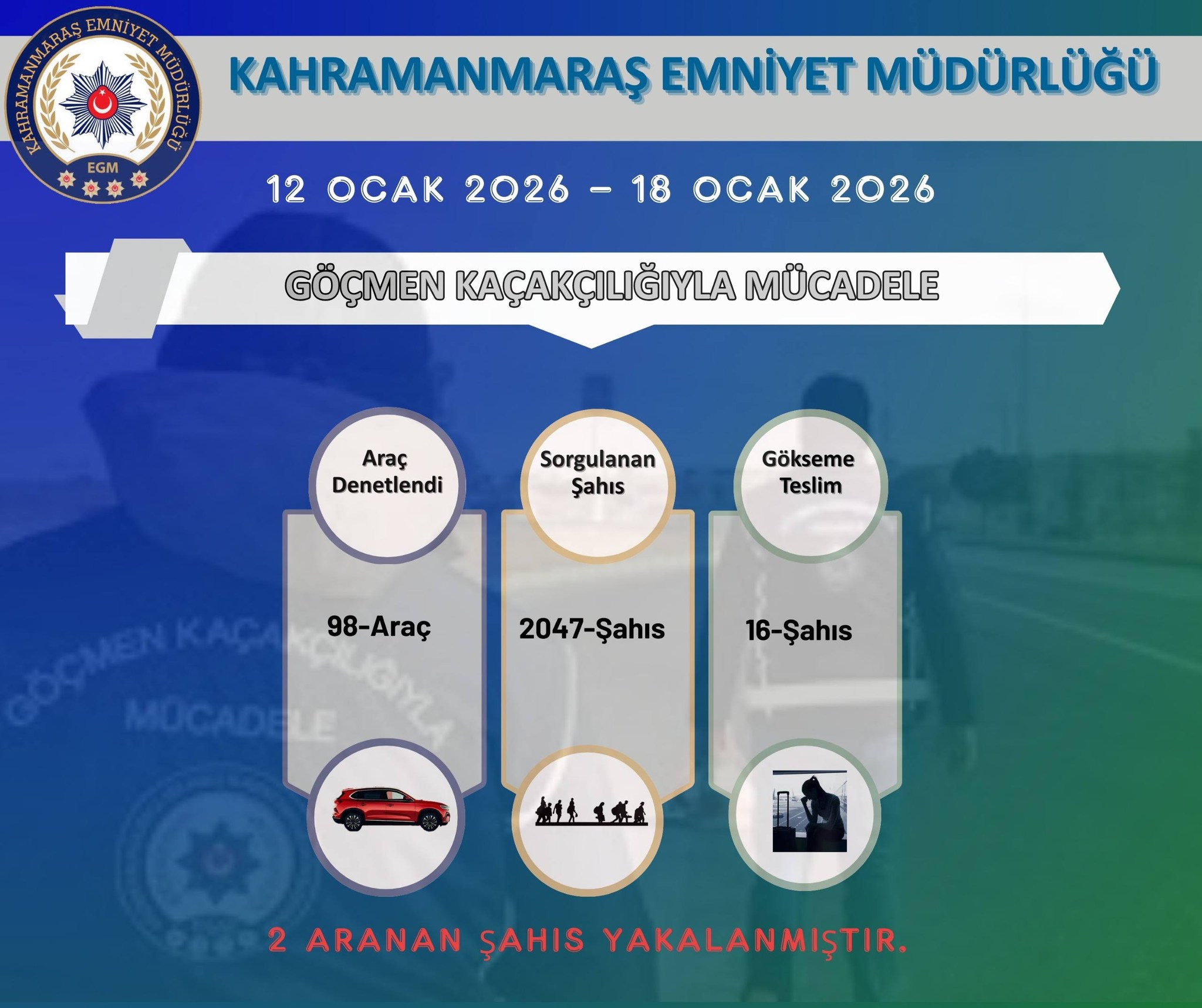 1 Haftada 28 Bin Kişi Sorgulandı, 100 Aranan Yakalandı3
