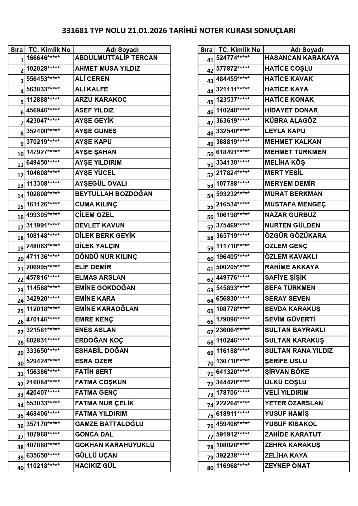 Afşin’de Typ Kapsamında 80 Kişinin İsimleri Açıklandı