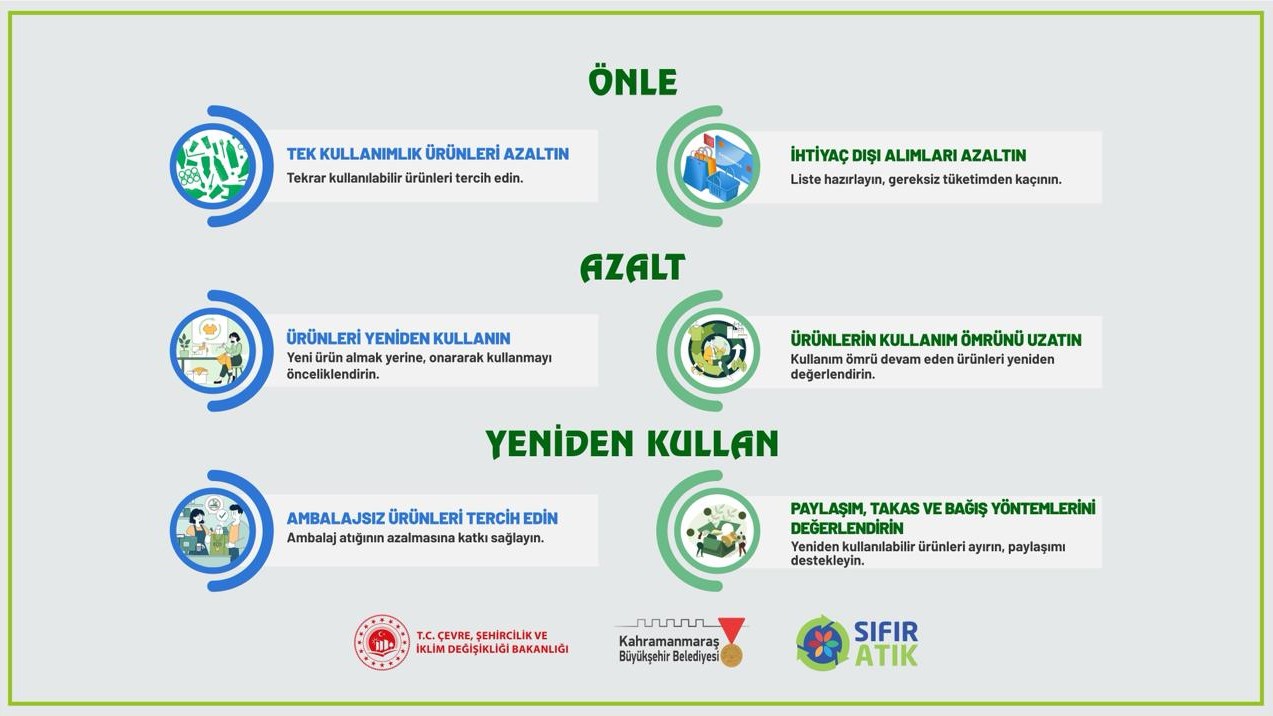 Sıfır Atık Yolunda Üç Güçlü Adım “Önle, Azalt, Yeniden Kullan” (2)