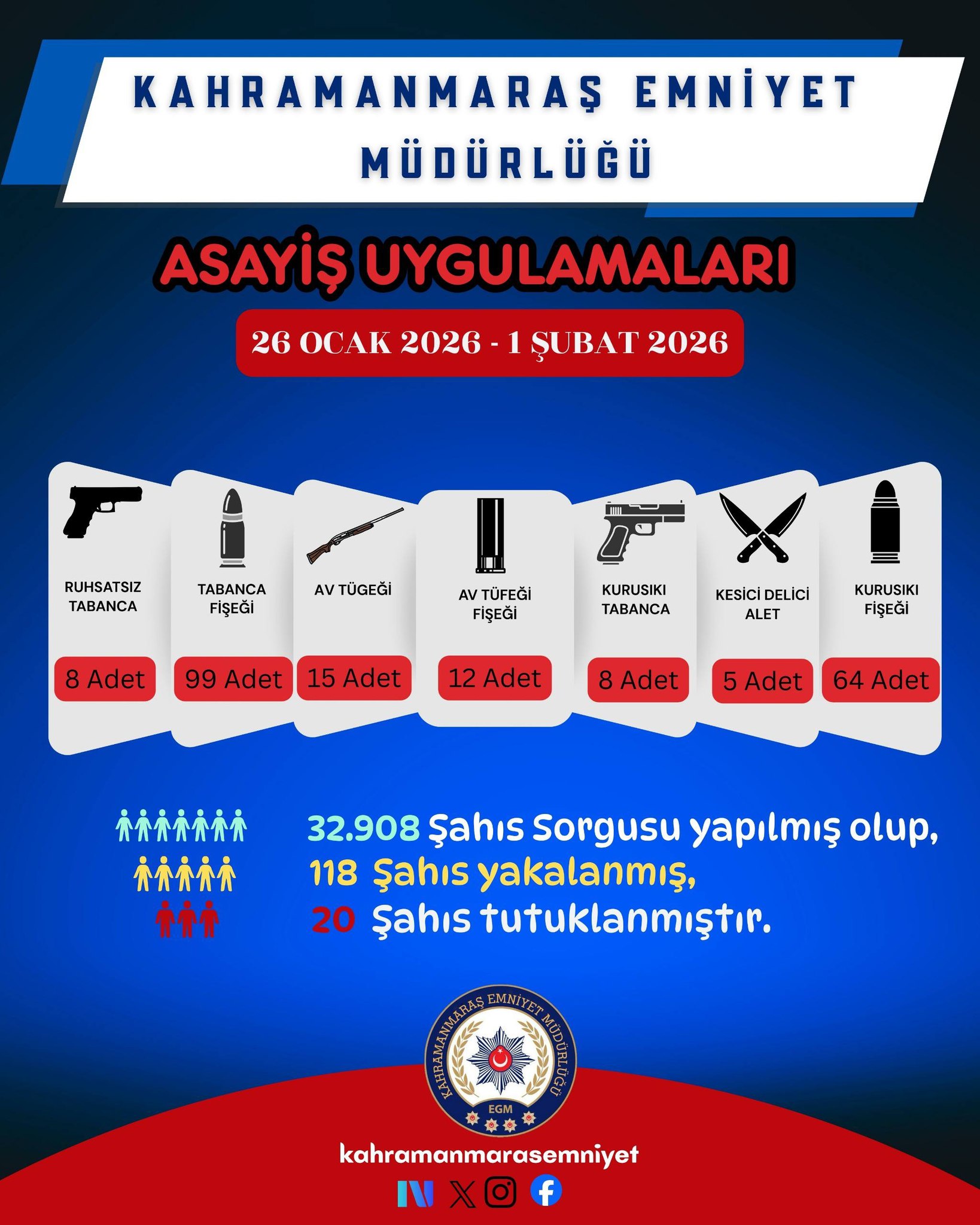 1 Haftada Kapsamlı Operasyonlar 20 Tutuklama Yüzlerce Denetim