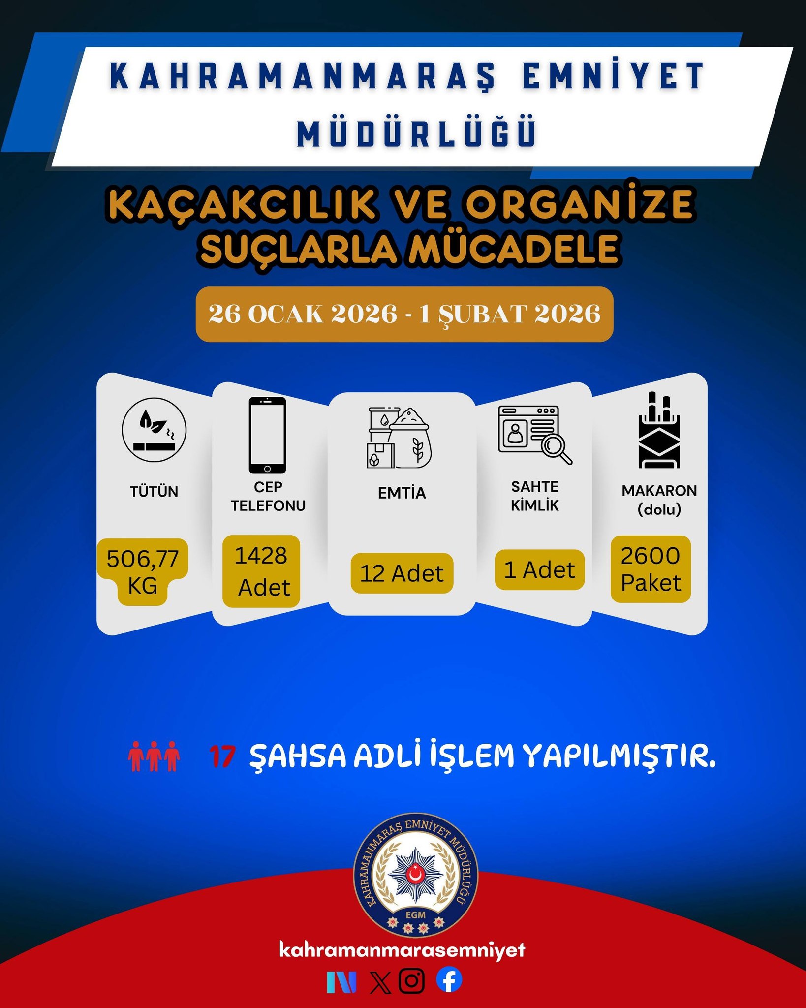 1 Haftada Kapsamlı Operasyonlar 20 Tutuklama Yüzlerce Denetim1