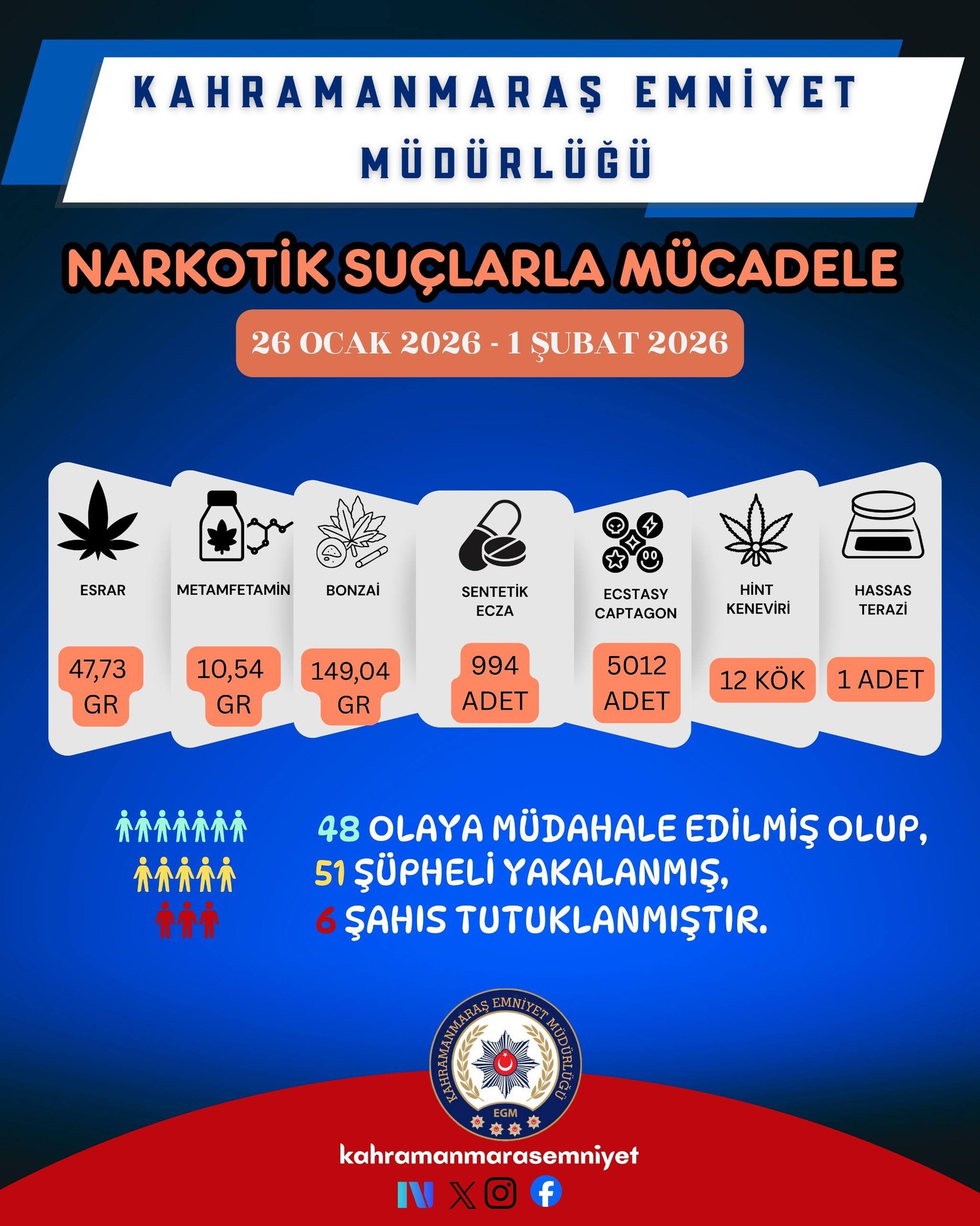 1 Haftada Kapsamlı Operasyonlar 20 Tutuklama Yüzlerce Denetim2