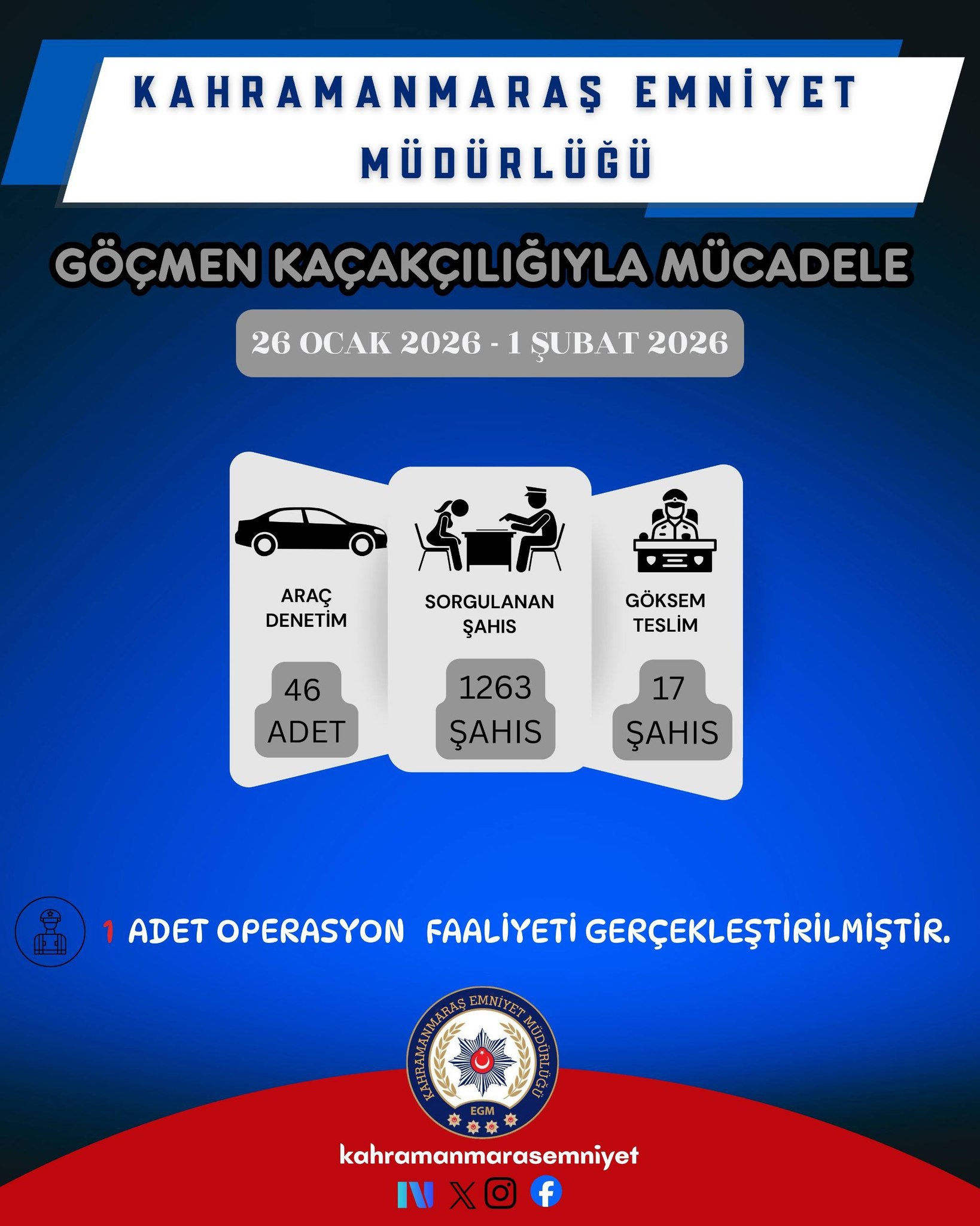 1 Haftada Kapsamlı Operasyonlar 20 Tutuklama Yüzlerce Denetim4