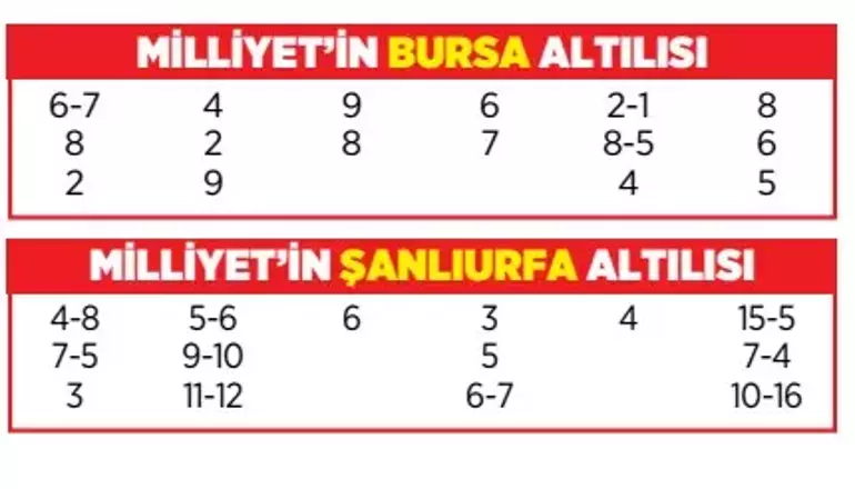 Altılı Ganyanda Bugün (9 Şubat)