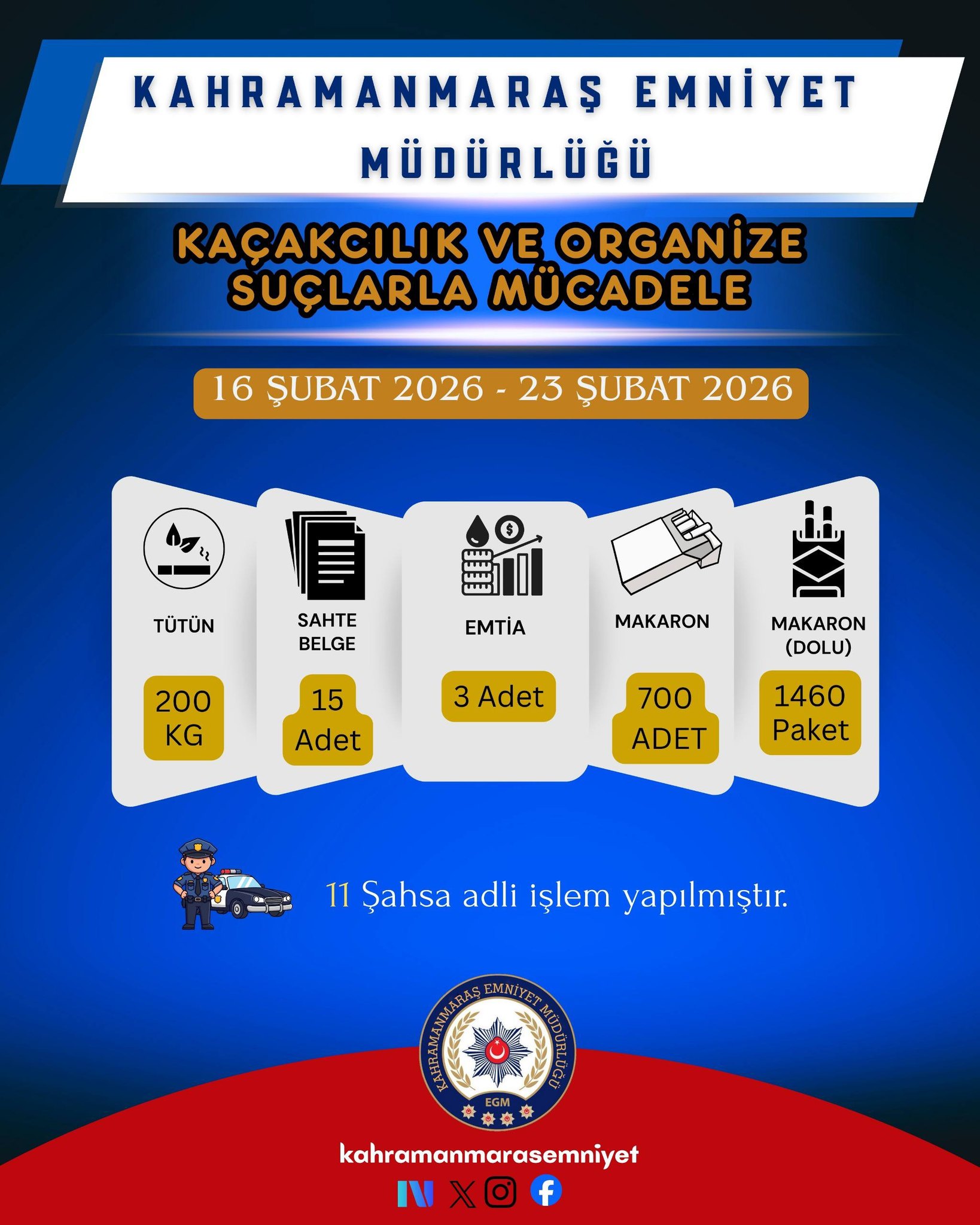 Bir Haftada 36 Bin 577 Kişi Sorgulandı, 31 Kişi Tutuklandı112