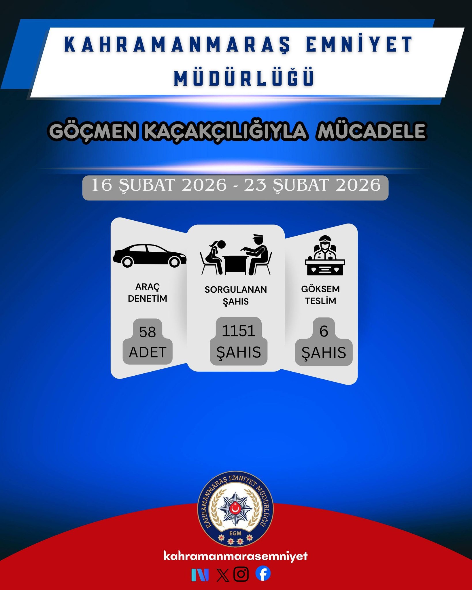 Bir Haftada 36 Bin 577 Kişi Sorgulandı, 31 Kişi Tutuklandı123654