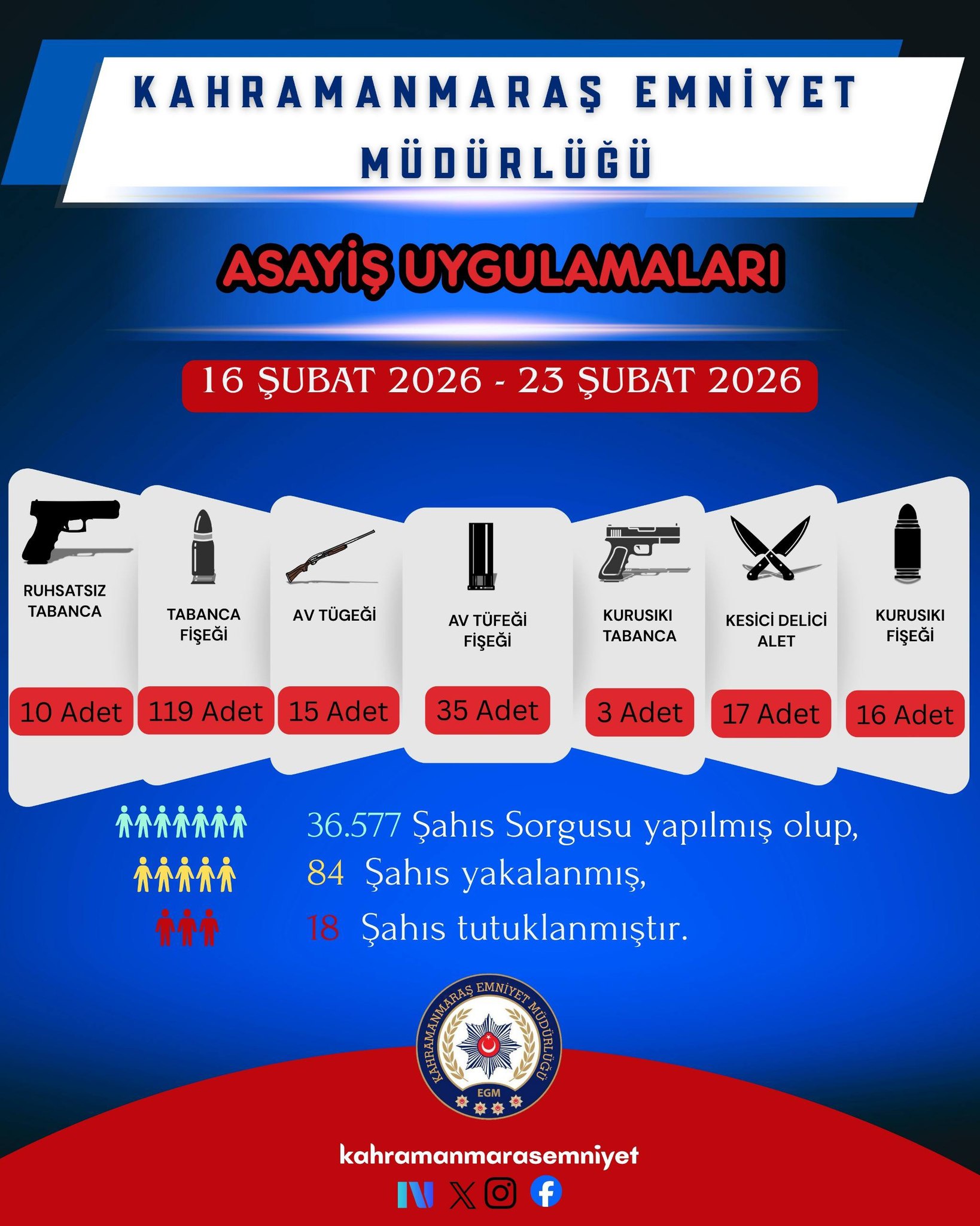 Bir Haftada 36 Bin 577 Kişi Sorgulandı, 31 Kişi Tutuklandıı11