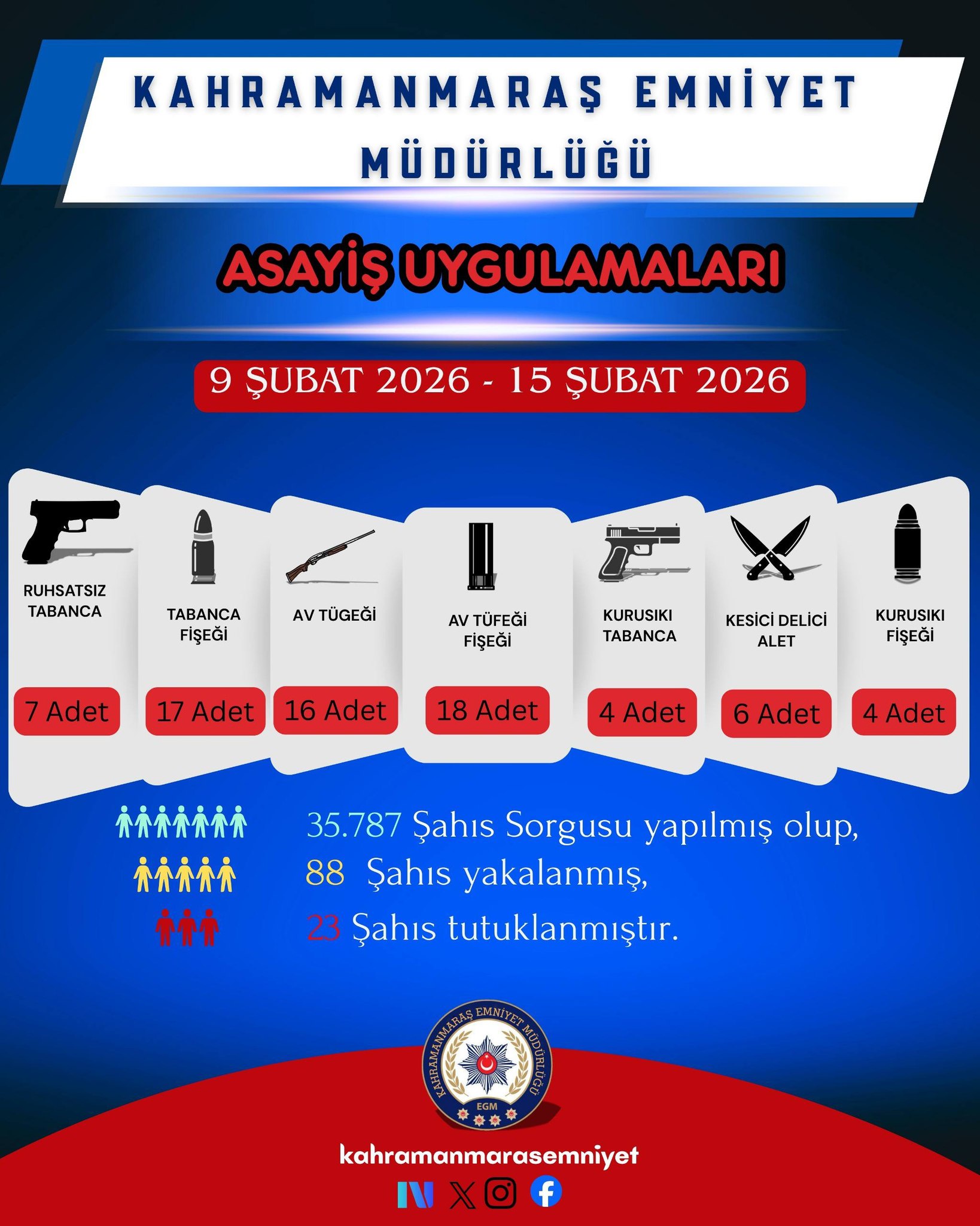 Bir Haftada 88 Gözaltı, 23 Tutuklama1