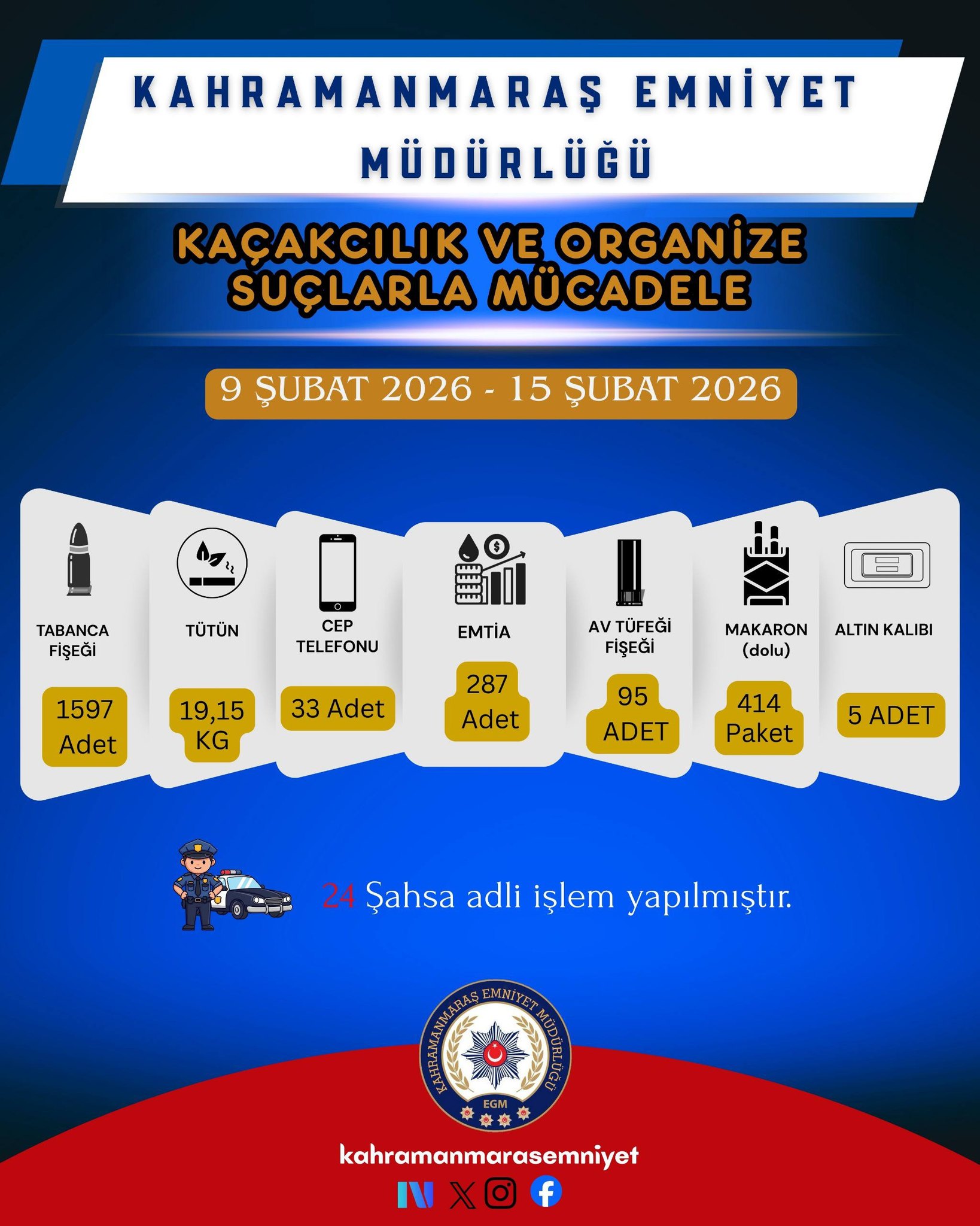 Bir Haftada 88 Gözaltı, 23 Tutuklama2