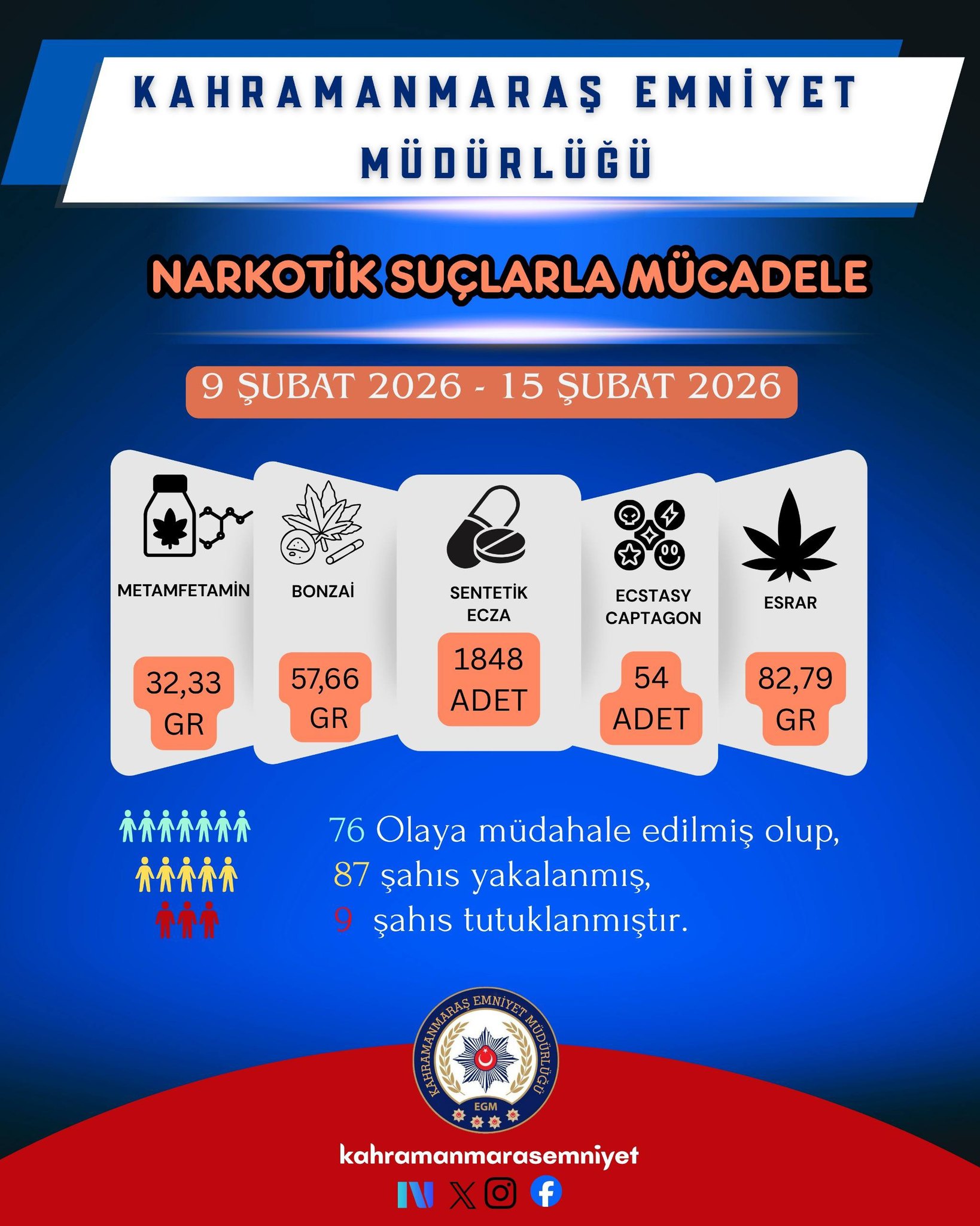 Bir Haftada 88 Gözaltı, 23 Tutuklama3