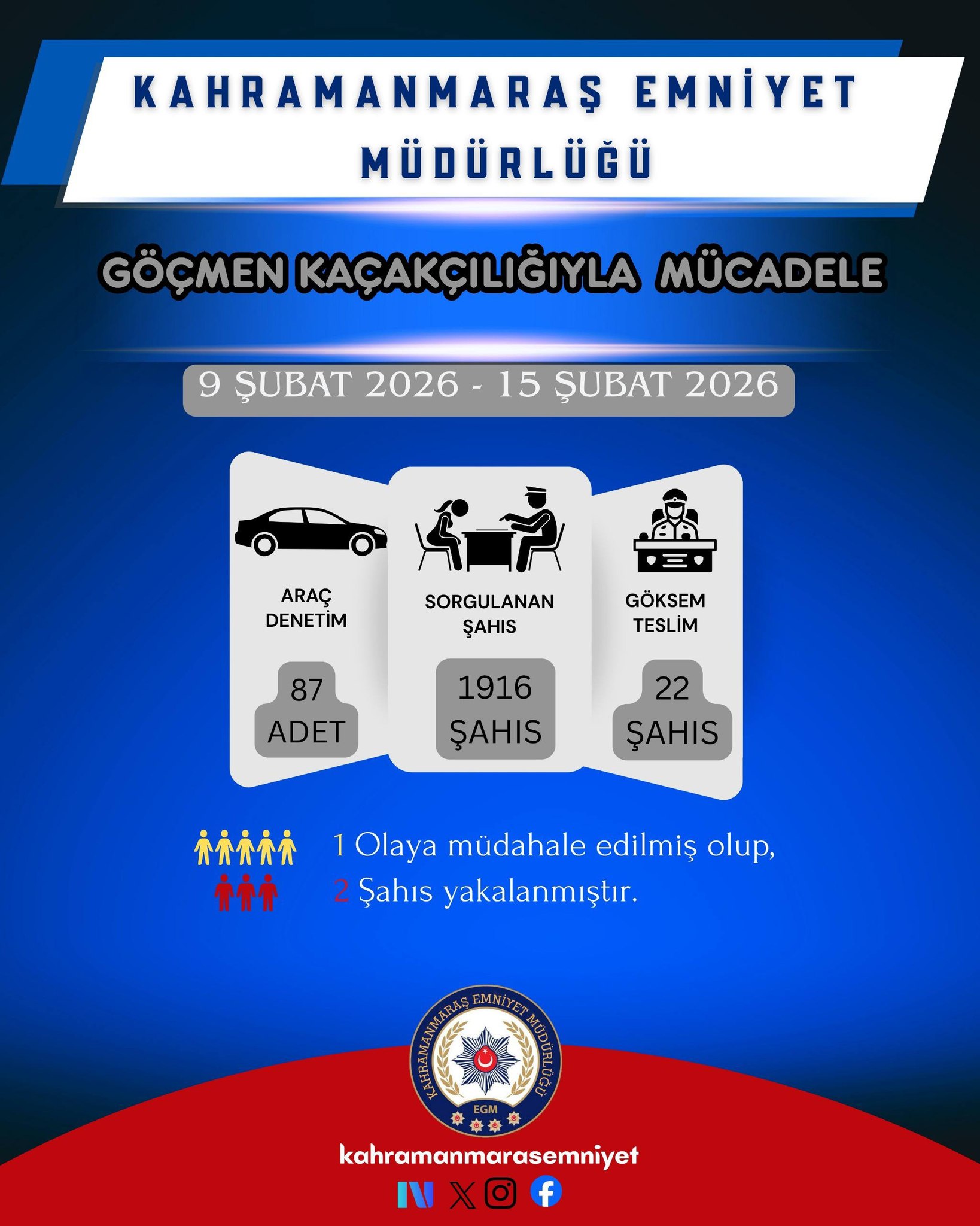 Bir Haftada 88 Gözaltı, 23 Tutuklama5