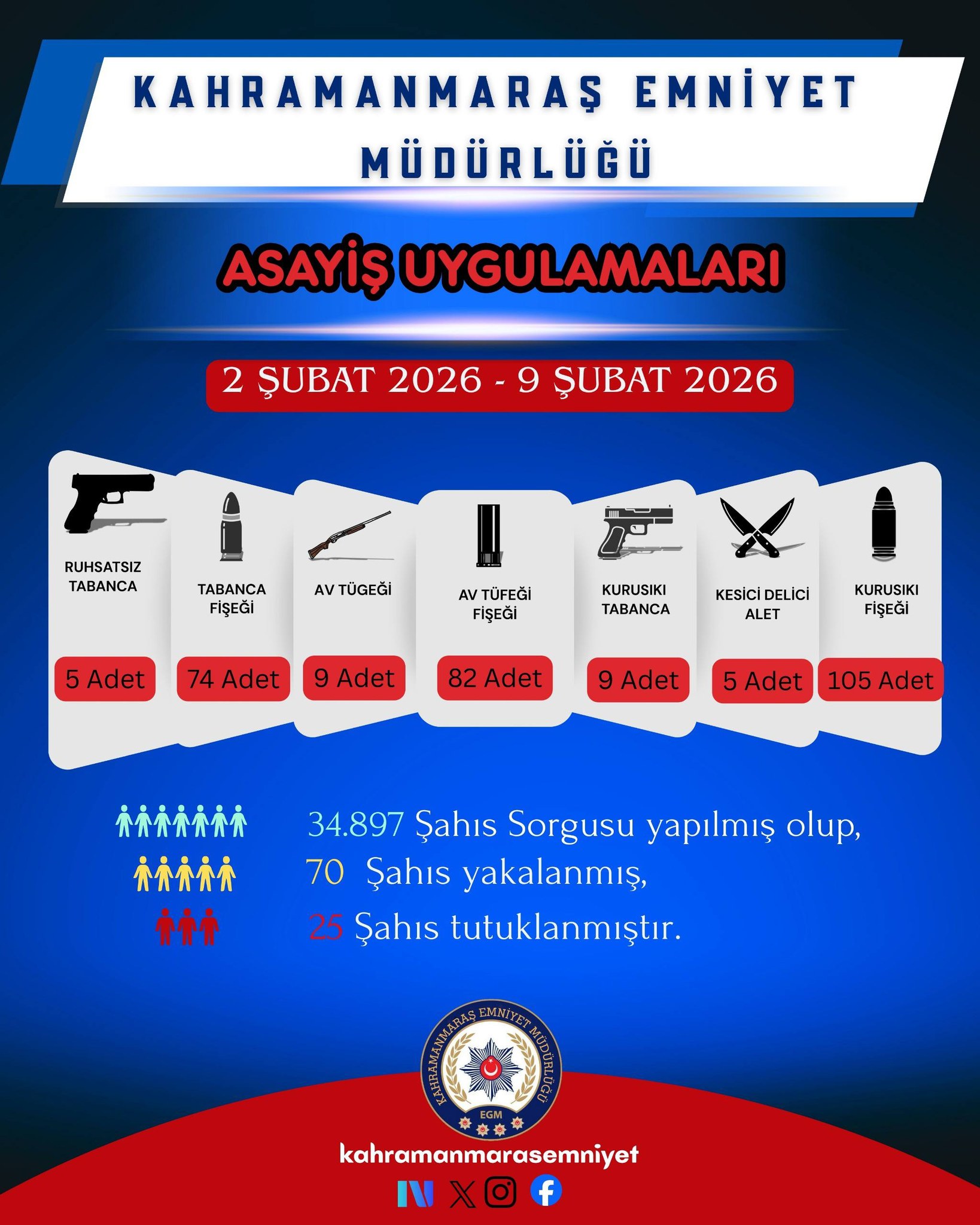 Bir Haftada Çok Sayıda Silah, Uyuşturucu Ve Kaçak Ürün Ele Geçirildi