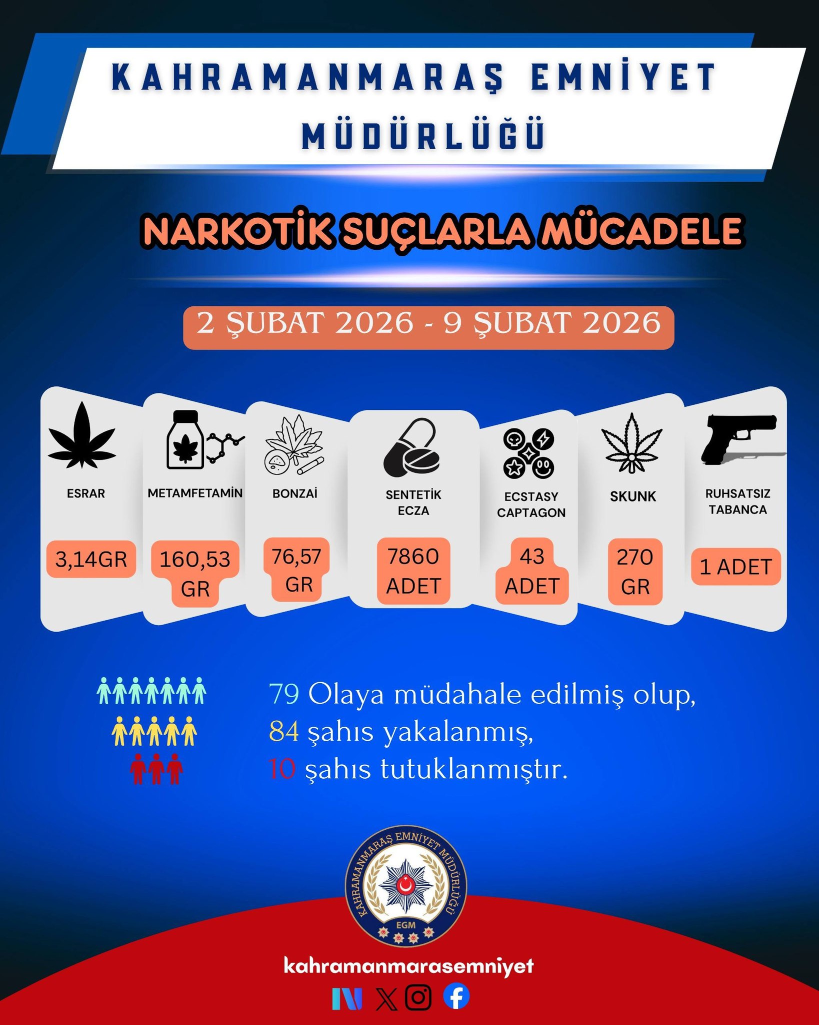 Bir Haftada Çok Sayıda Silah, Uyuşturucu Ve Kaçak Ürün Ele Geçirildi2