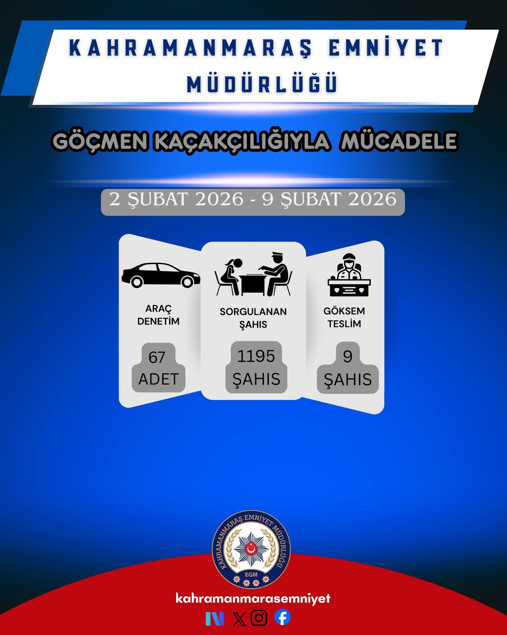 Bir Haftada Çok Sayıda Silah, Uyuşturucu Ve Kaçak Ürün Ele Geçirildi3