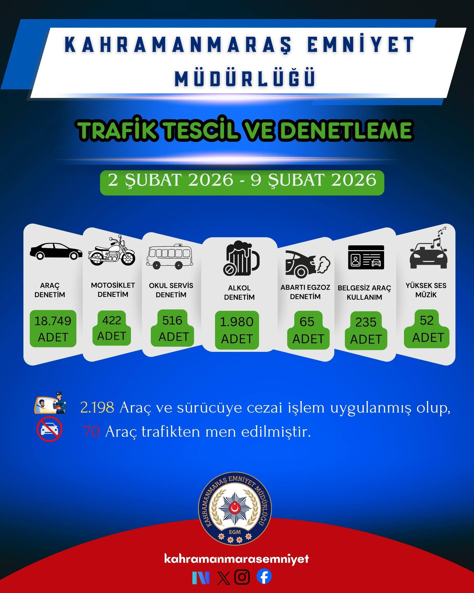 Bir Haftada Çok Sayıda Silah, Uyuşturucu Ve Kaçak Ürün Ele Geçirildi4