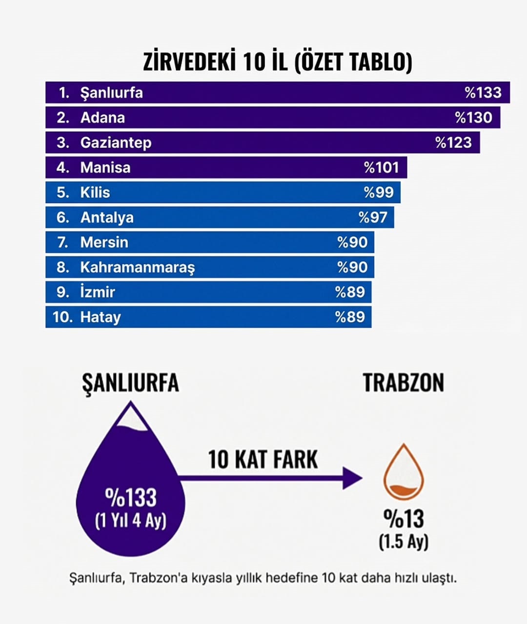 Kahramanmaraş 2026’Nın İlk 43 Gününde Yağışta İlk 10’Da (3)-1