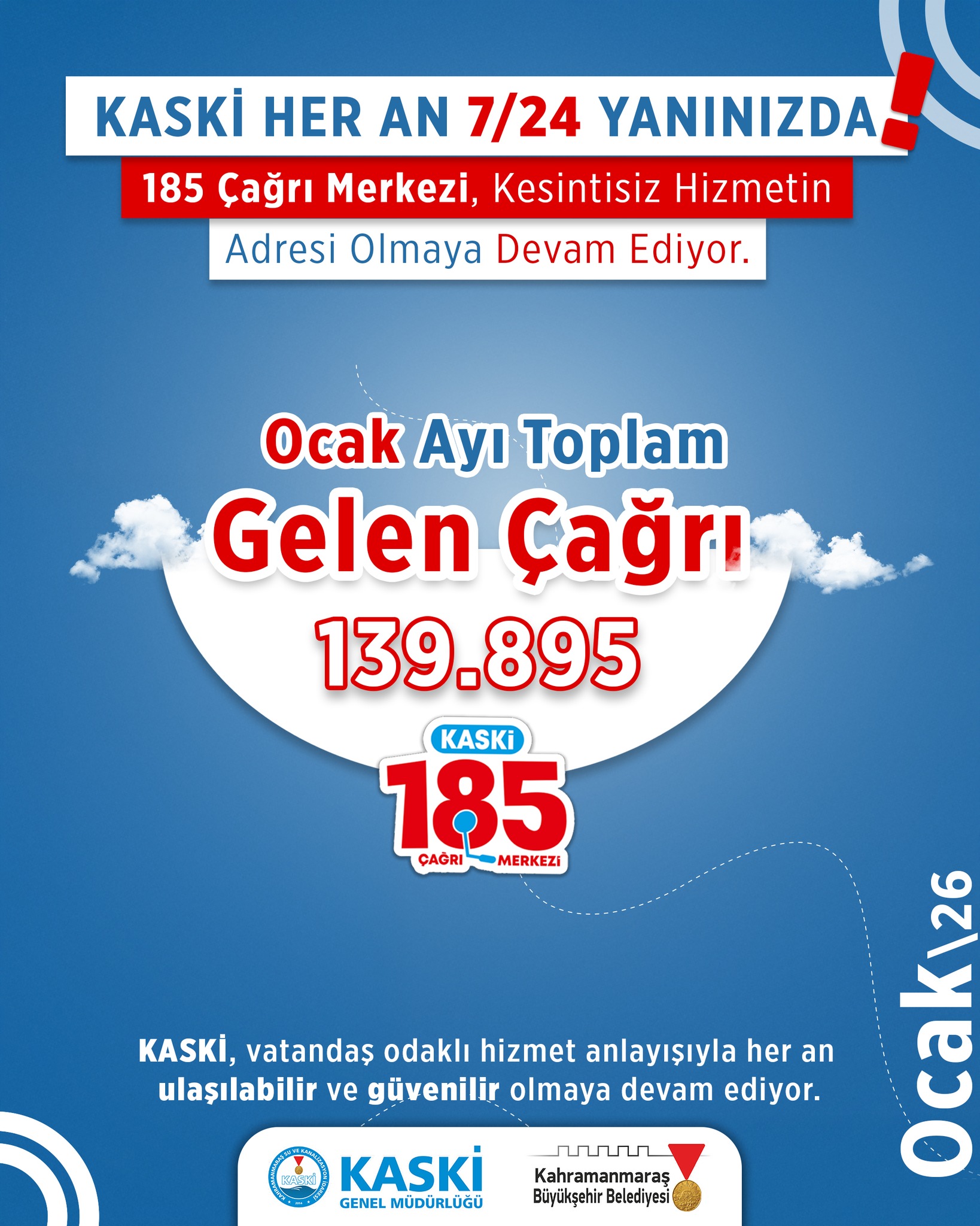 Kaski̇ Ocak Ayında 139 Bin 895 Çağrıya Yanıt Verdi