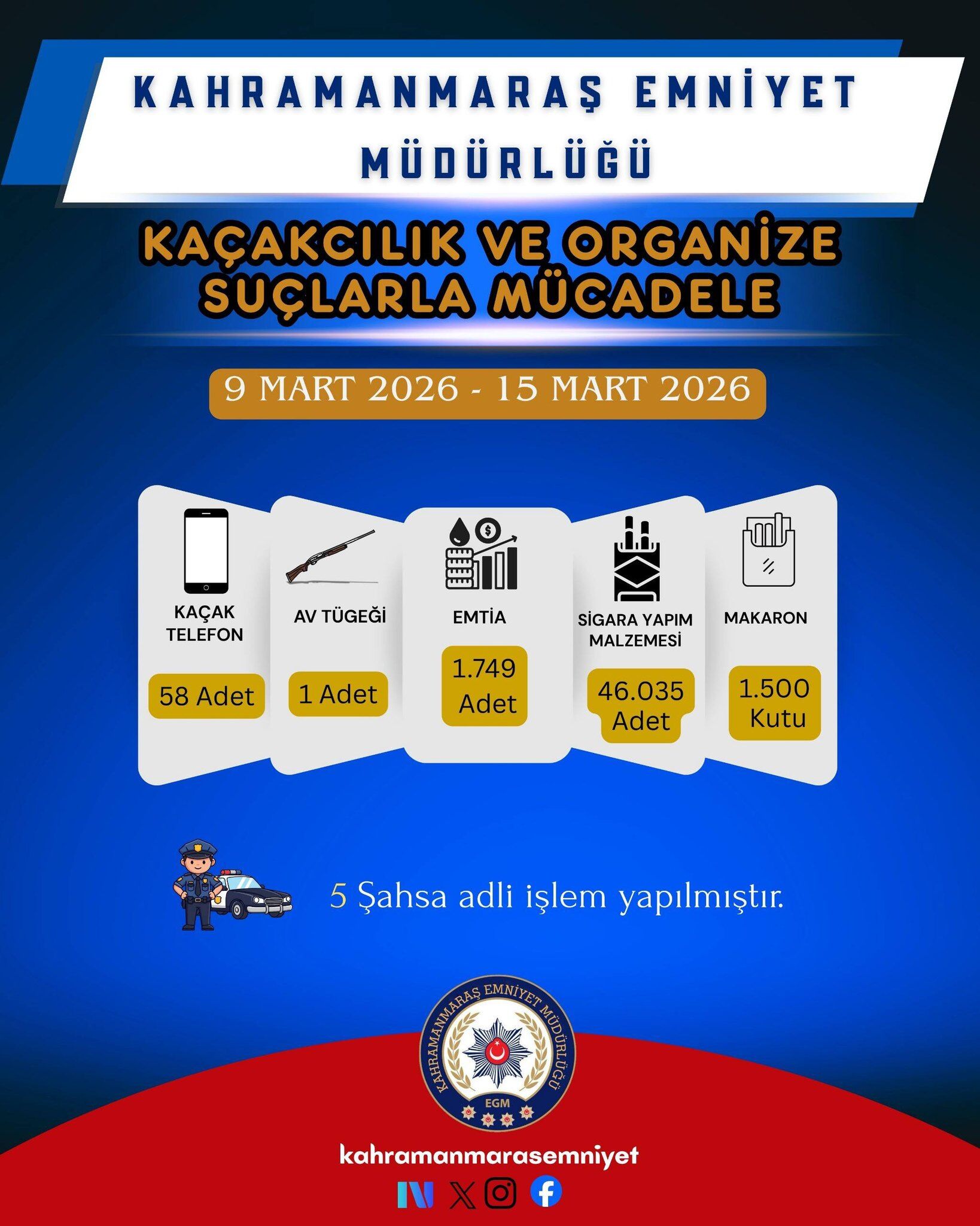 1 Haftada 36 Bin Kişi Sorgulandı, 32 Tutuklama1