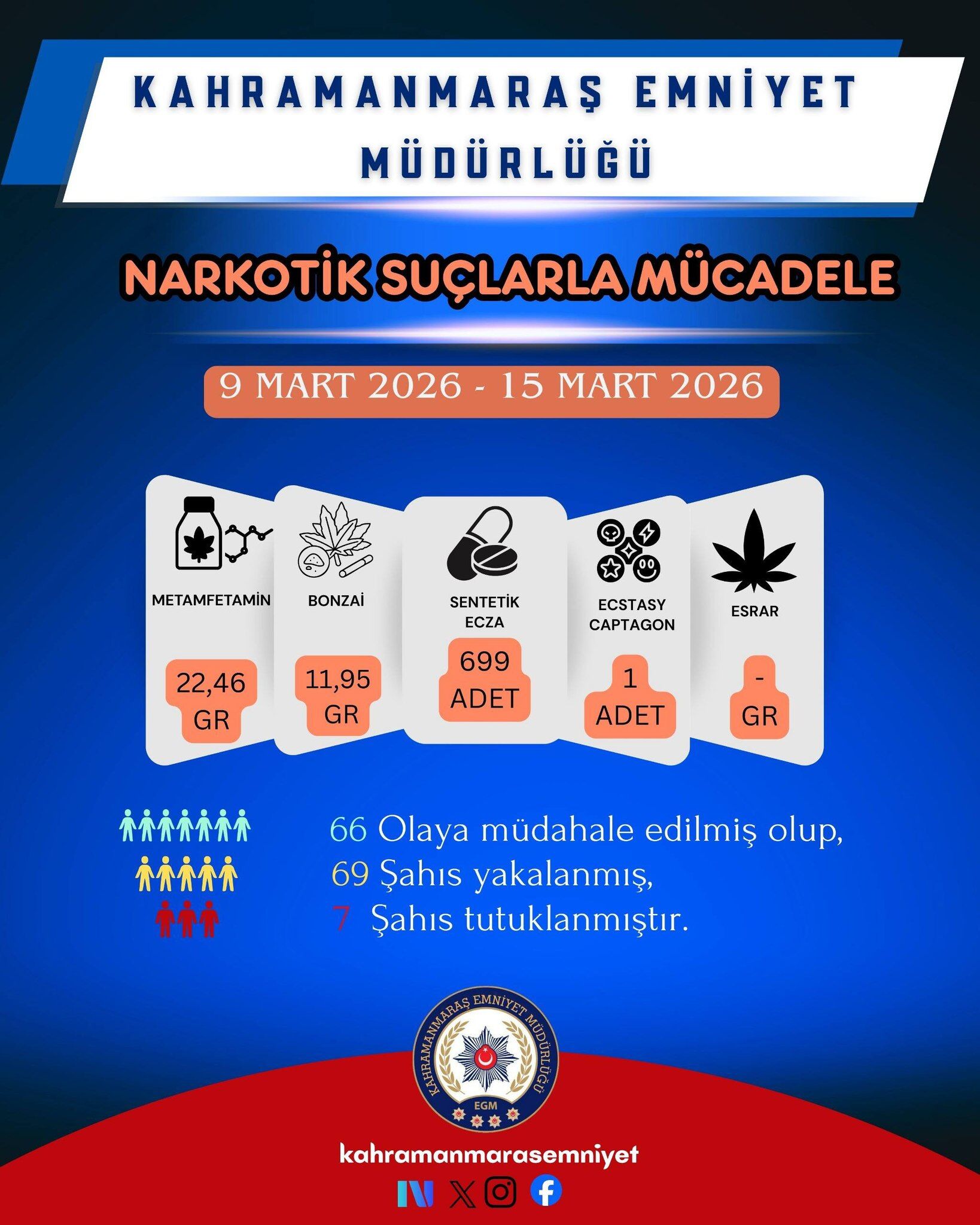 1 Haftada 36 Bin Kişi Sorgulandı, 32 Tutuklama2