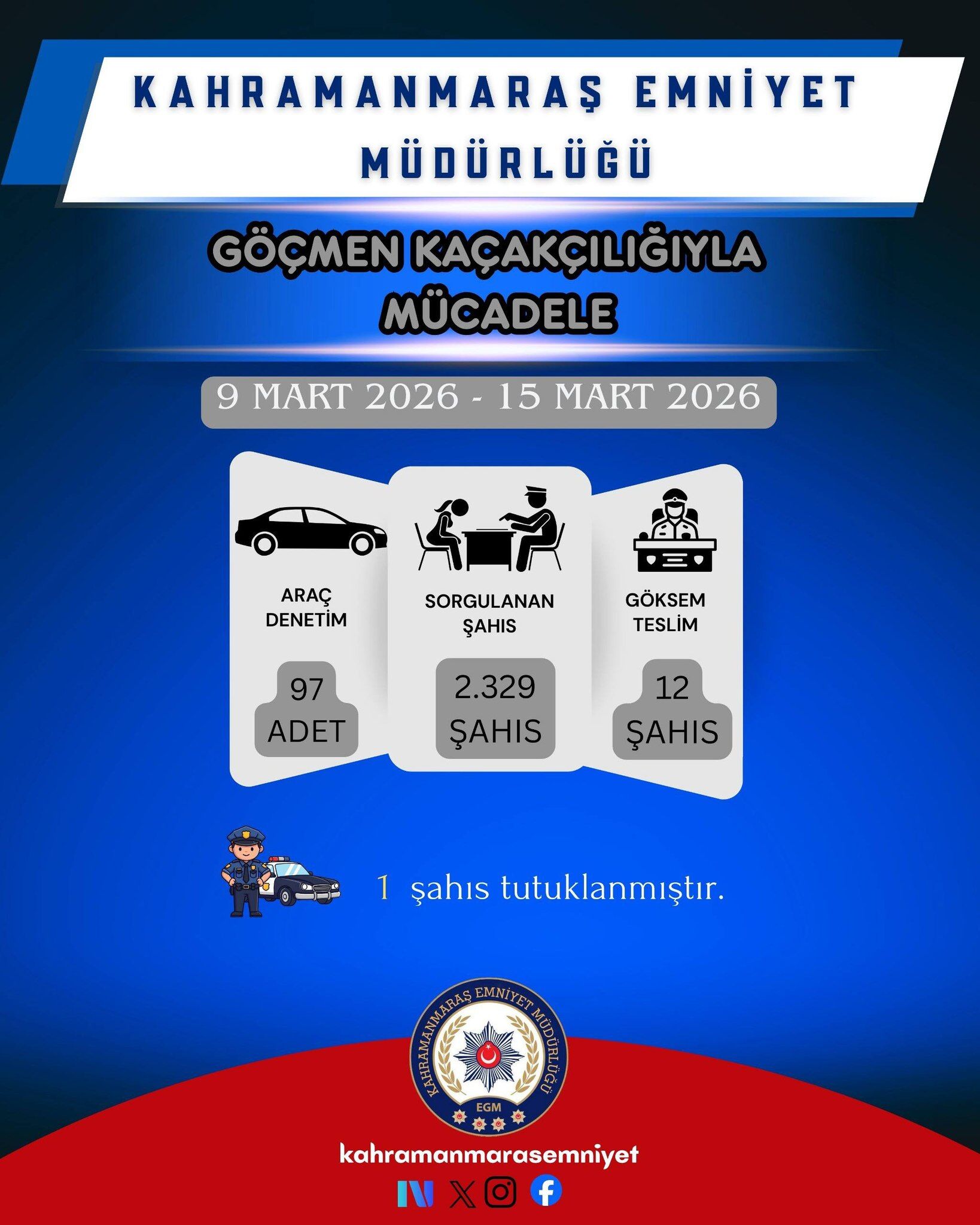 1 Haftada 36 Bin Kişi Sorgulandı, 32 Tutuklama4