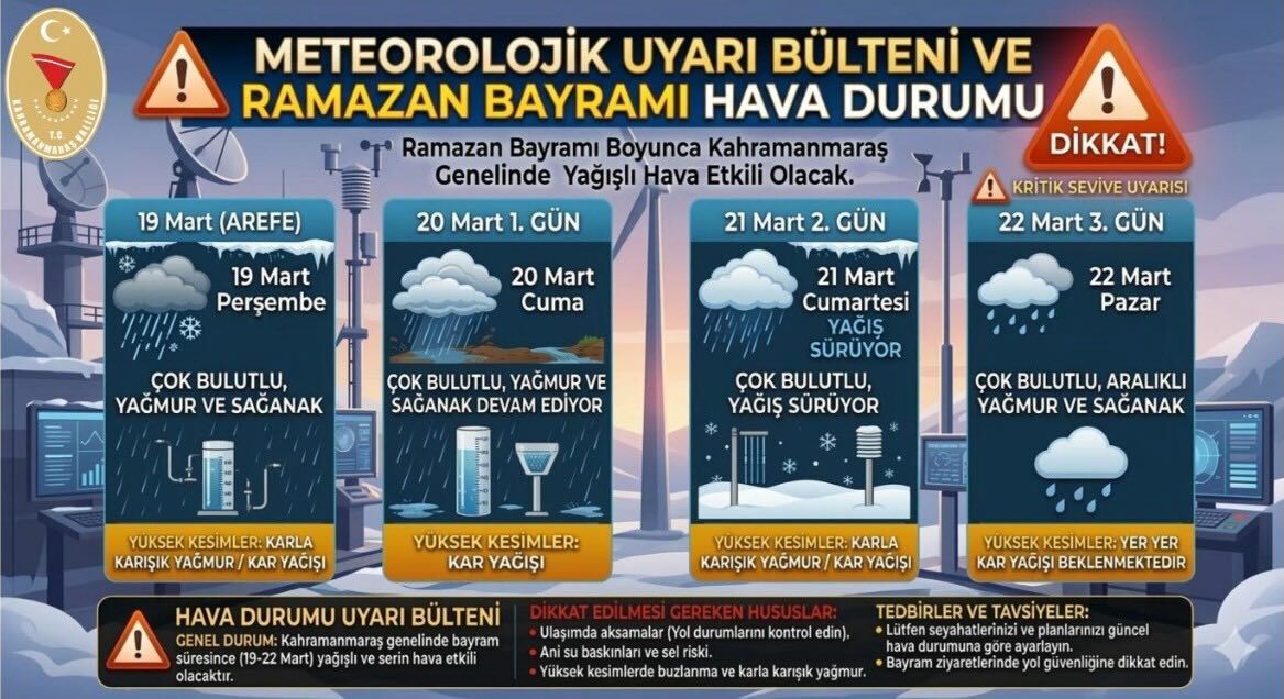 Bayramda Yağışlı Hava Uyarısı