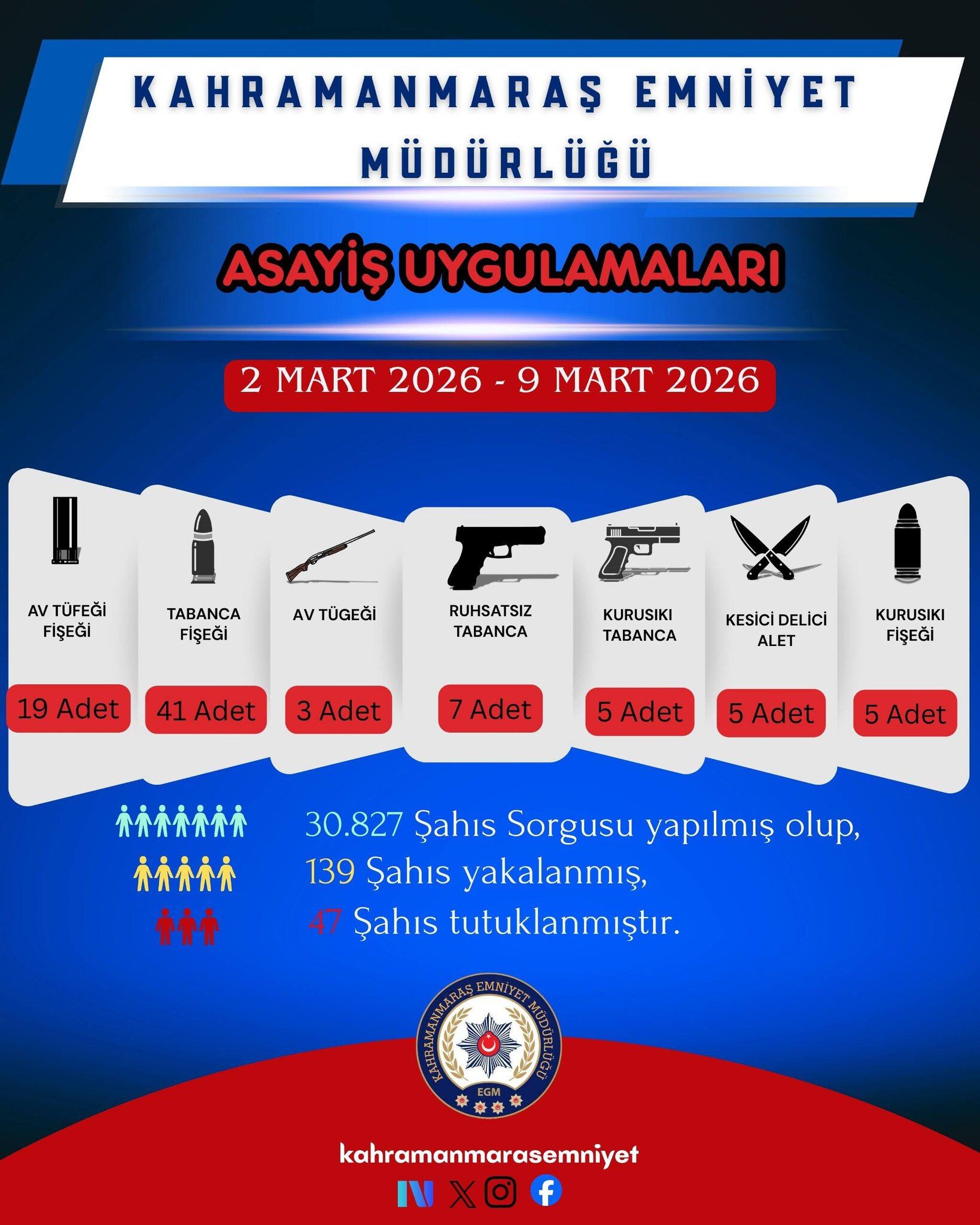 Bir Haftada 139 Şahıs Yakalandı, Çok Sayıda Silah Ve Uyuşturucu Ele Geçirildi