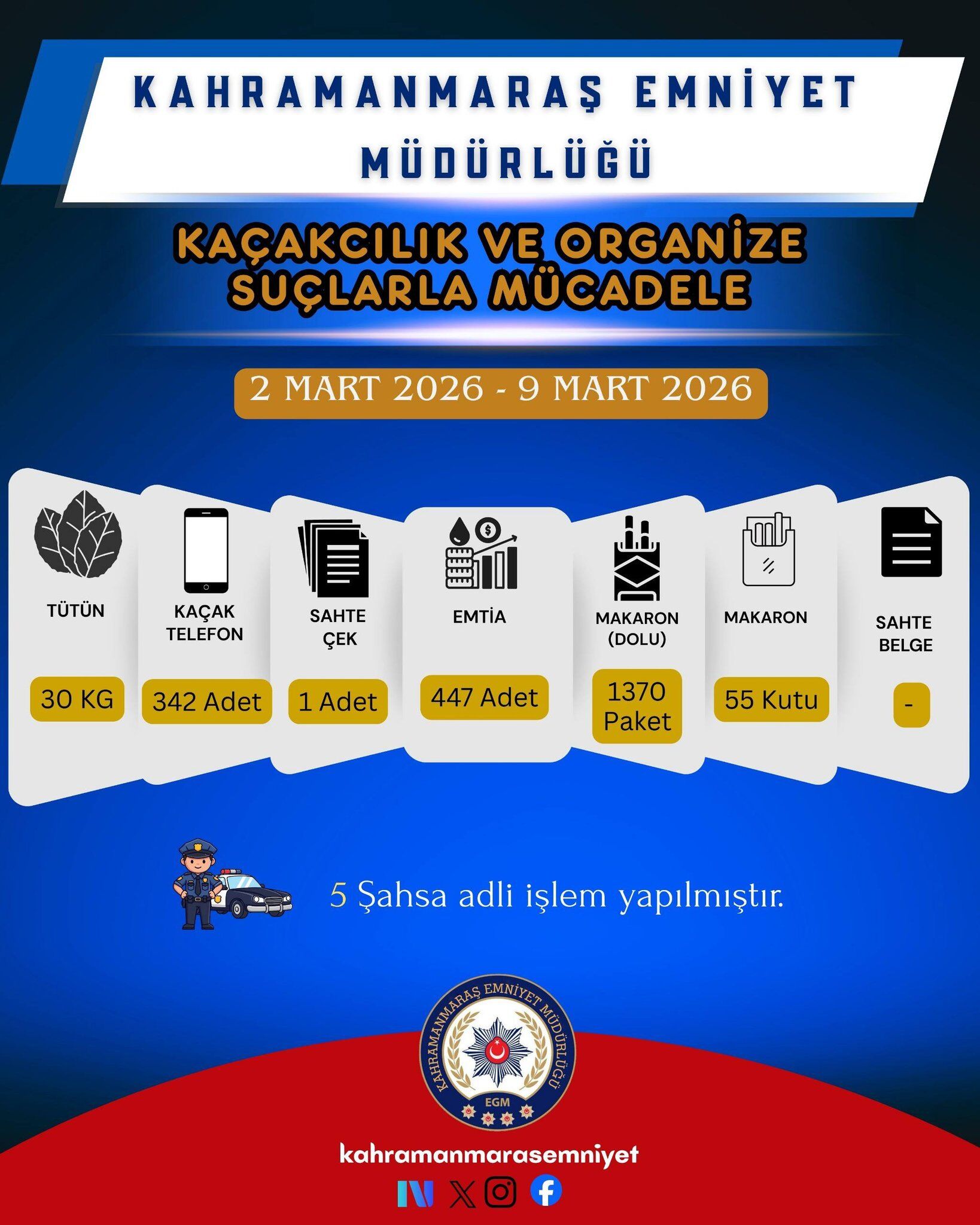 Bir Haftada 139 Şahıs Yakalandı, Çok Sayıda Silah Ve Uyuşturucu Ele Geçirildi2