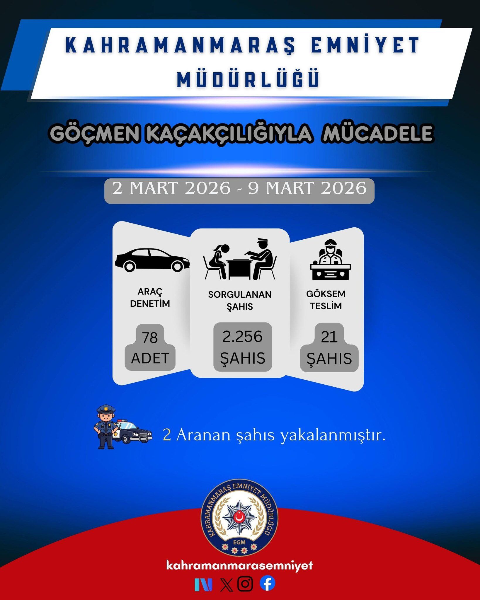 Bir Haftada 139 Şahıs Yakalandı, Çok Sayıda Silah Ve Uyuşturucu Ele Geçirildi4