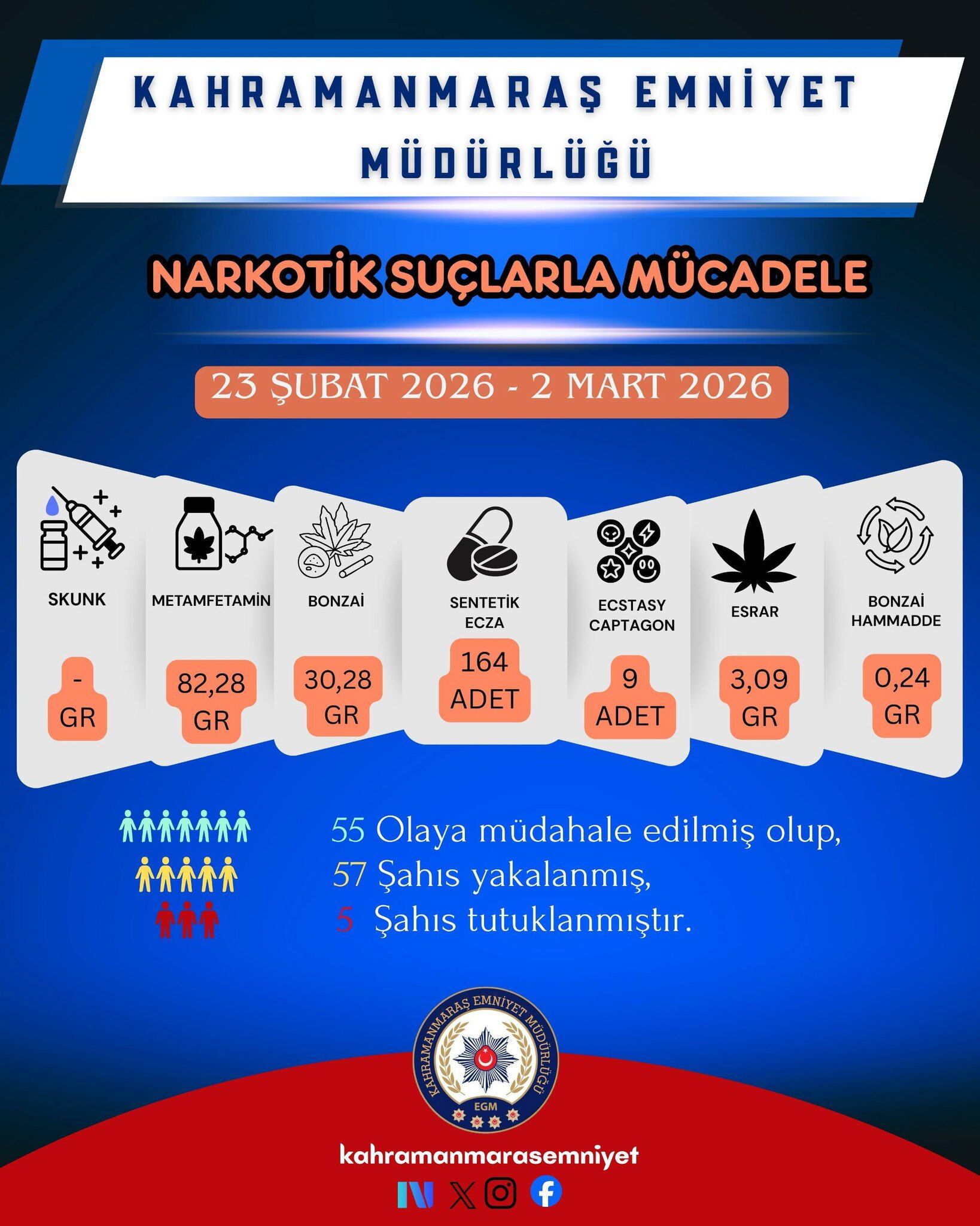 Bir Haftada 33 Bin 679 Kişi Sorgulandı, 92 Şahıs Yakalandı1