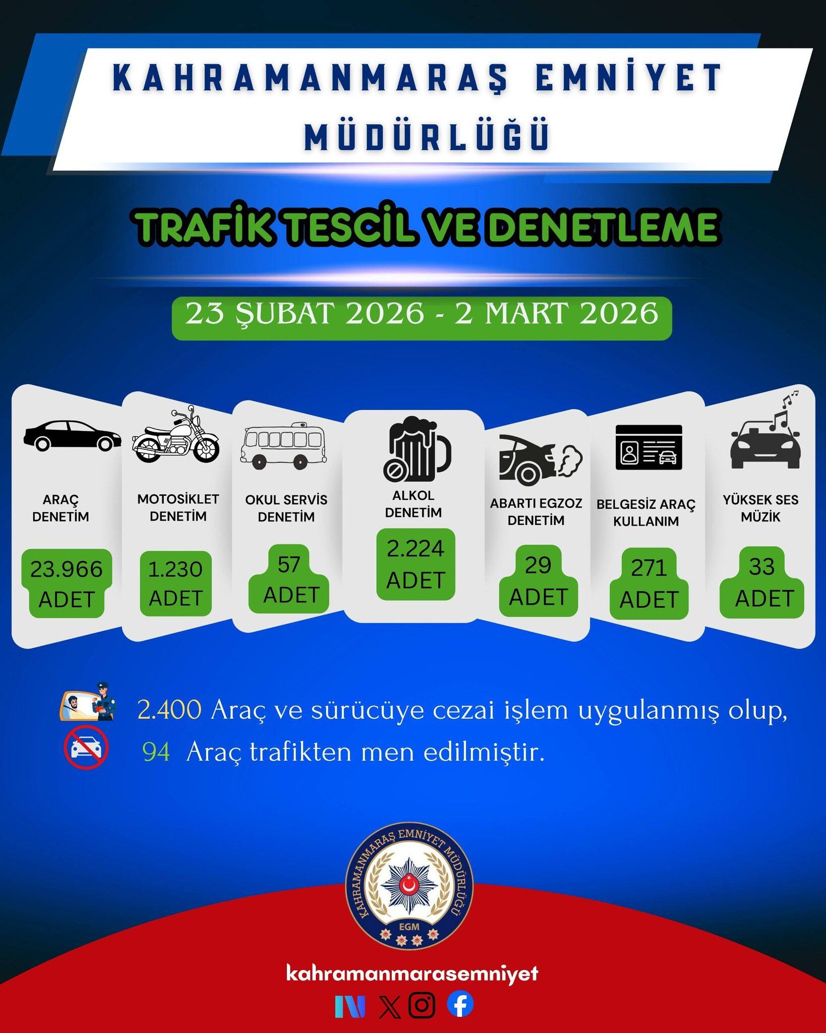 Bir Haftada 33 Bin 679 Kişi Sorgulandı, 92 Şahıs Yakalandı3