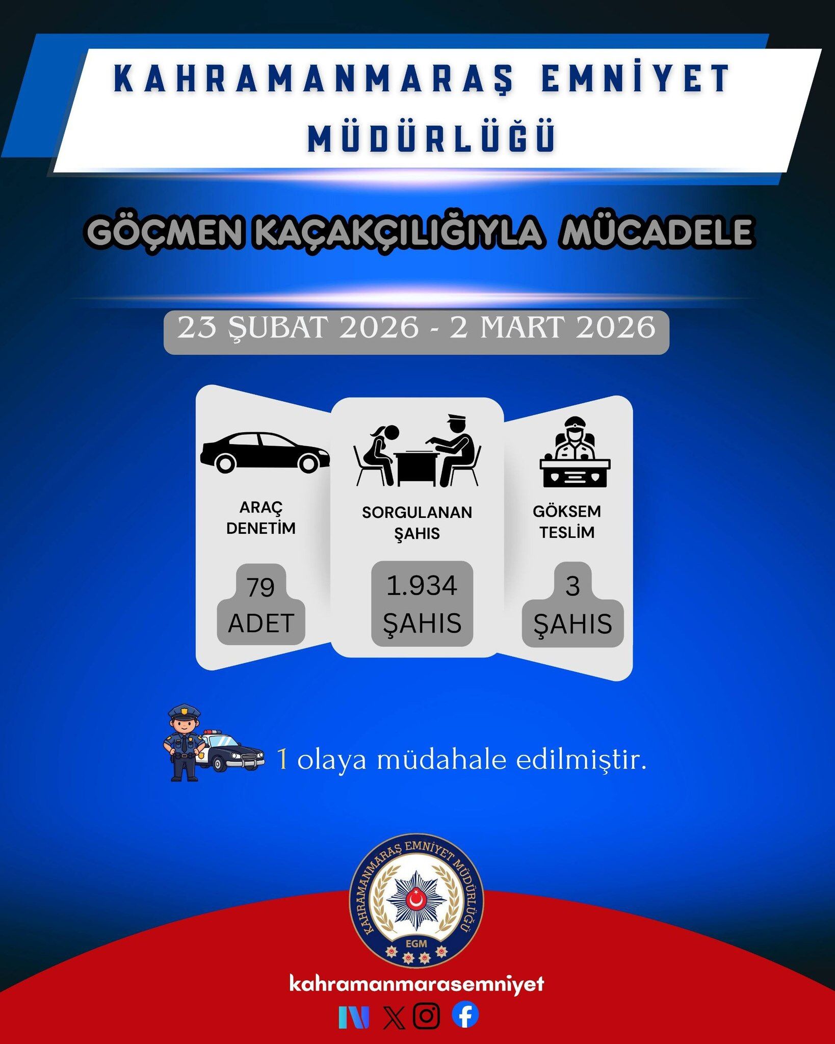 Bir Haftada 33 Bin 679 Kişi Sorgulandı, 92 Şahıs Yakalandı4