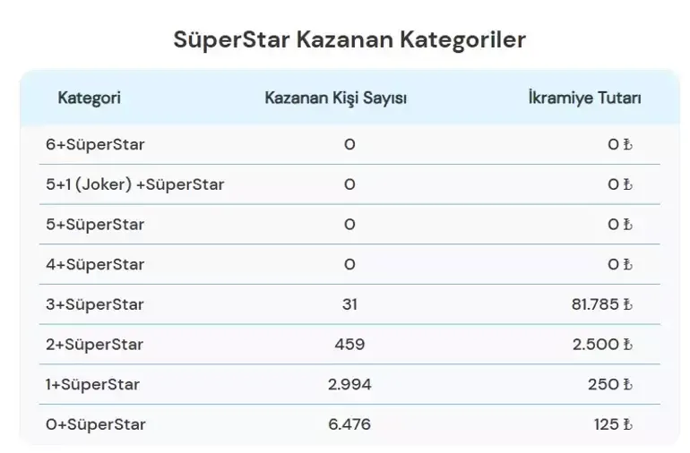 Çilgin Sayisal Loto Çeki̇i̇ş Sonuçlari 28 Şubat 20261