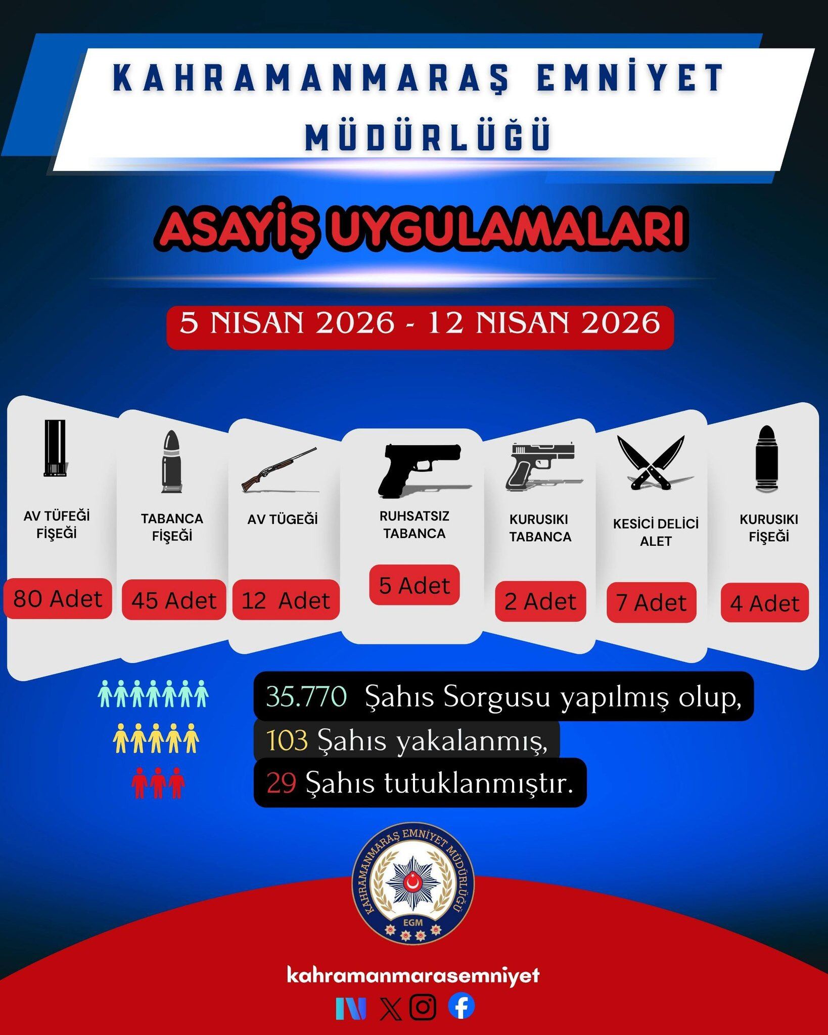 1 Haftada Suç Ve Kaçakçılığa Büyük Darbe