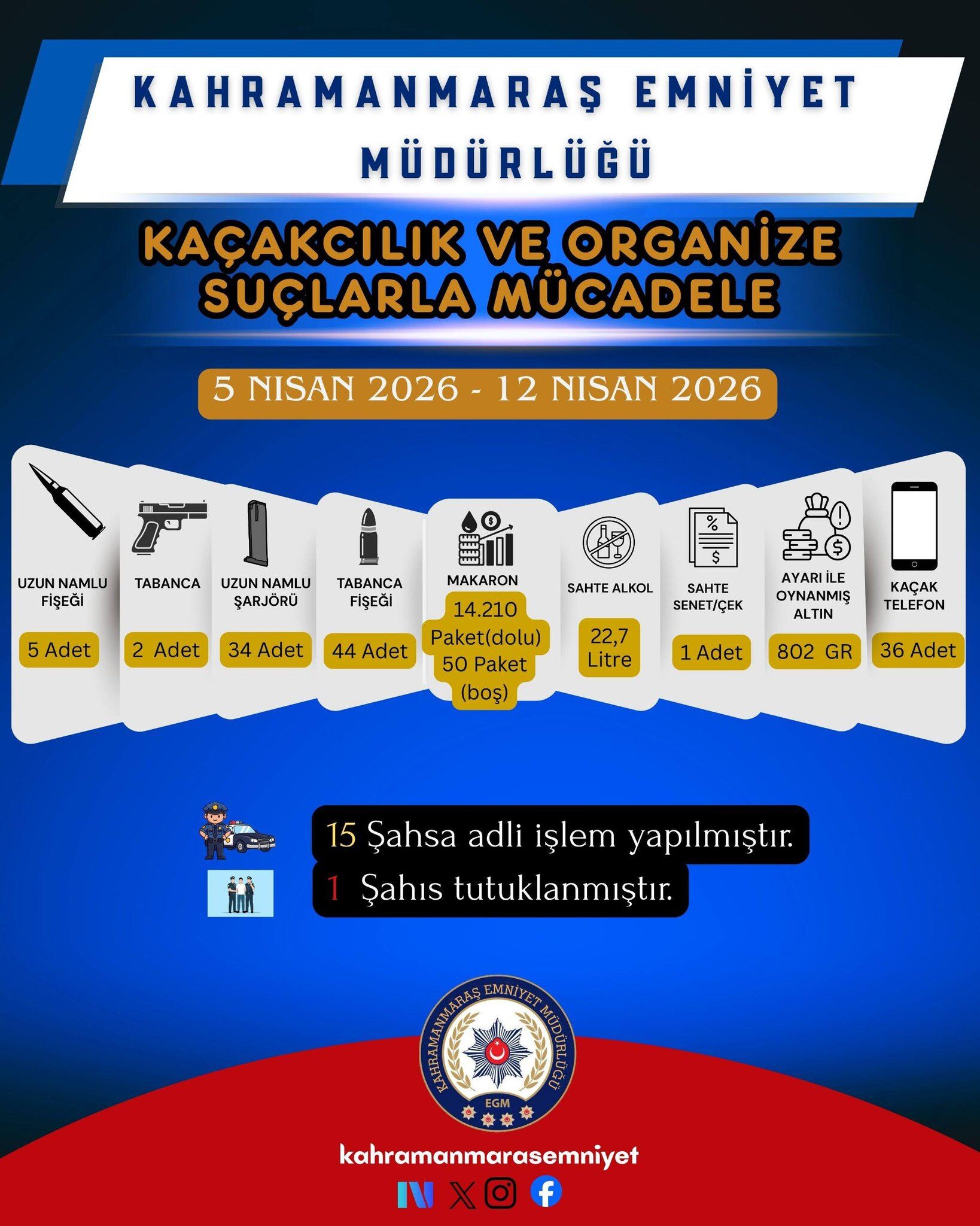 1 Haftada Suç Ve Kaçakçılığa Büyük Darbe1