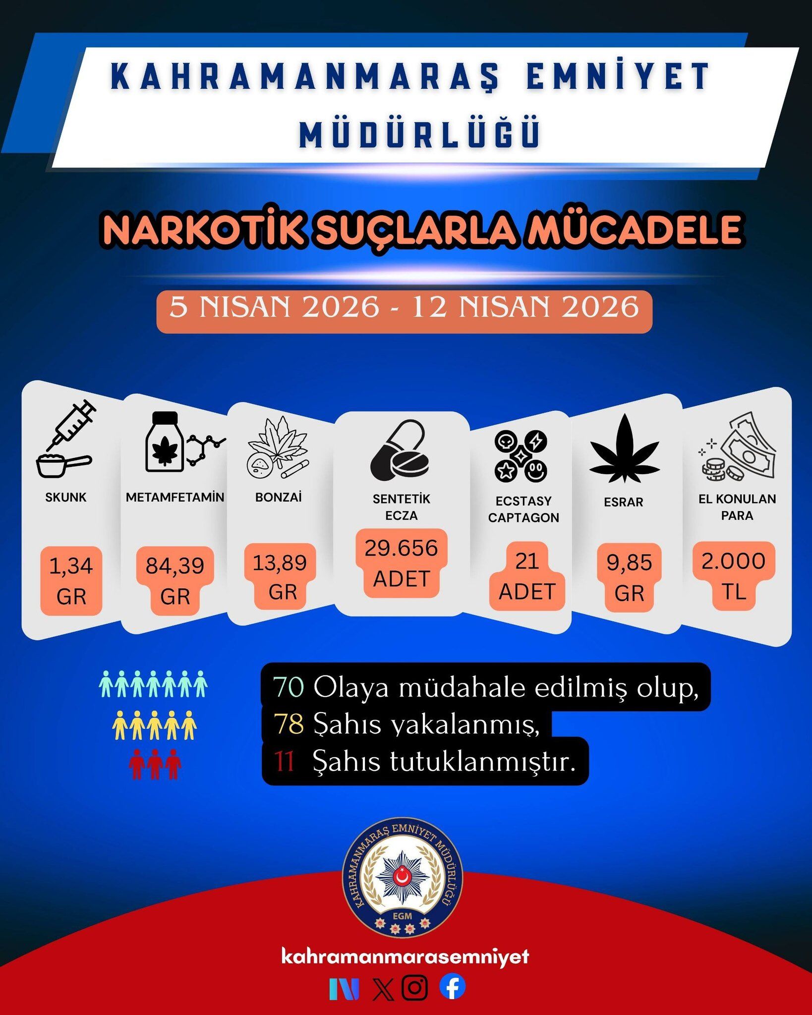 1 Haftada Suç Ve Kaçakçılığa Büyük Darbe2