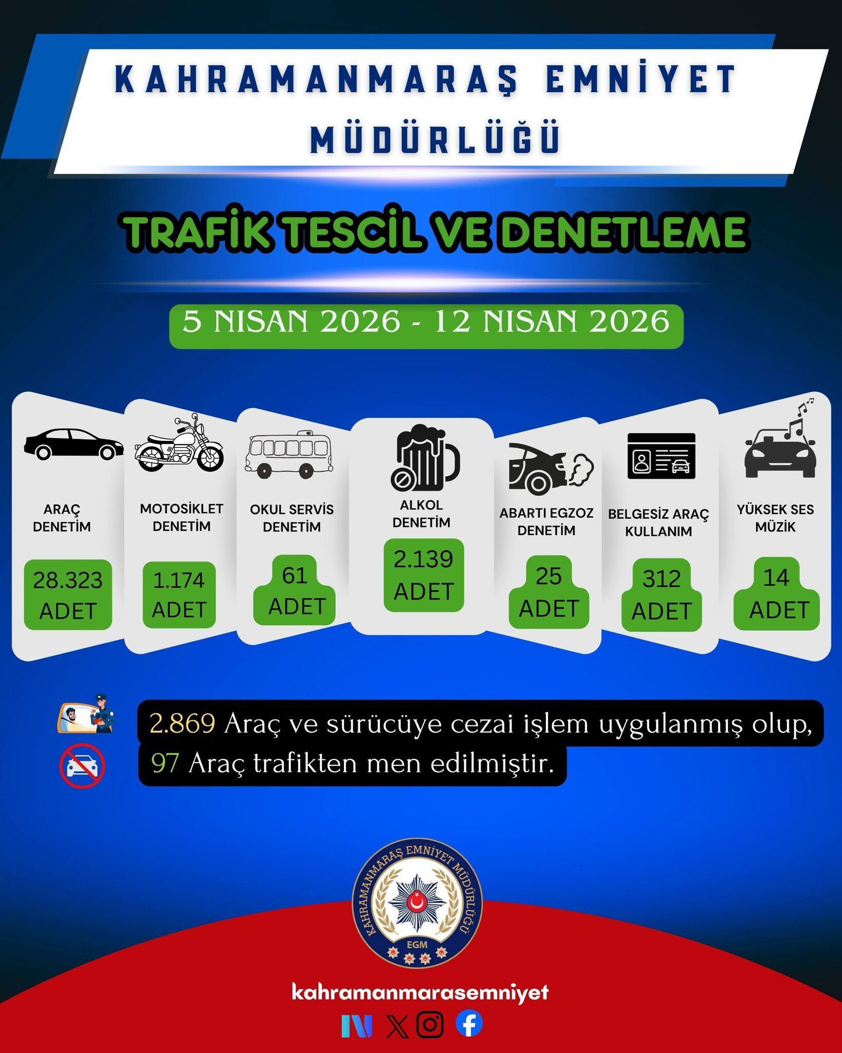 1 Haftada Suç Ve Kaçakçılığa Büyük Darbe3