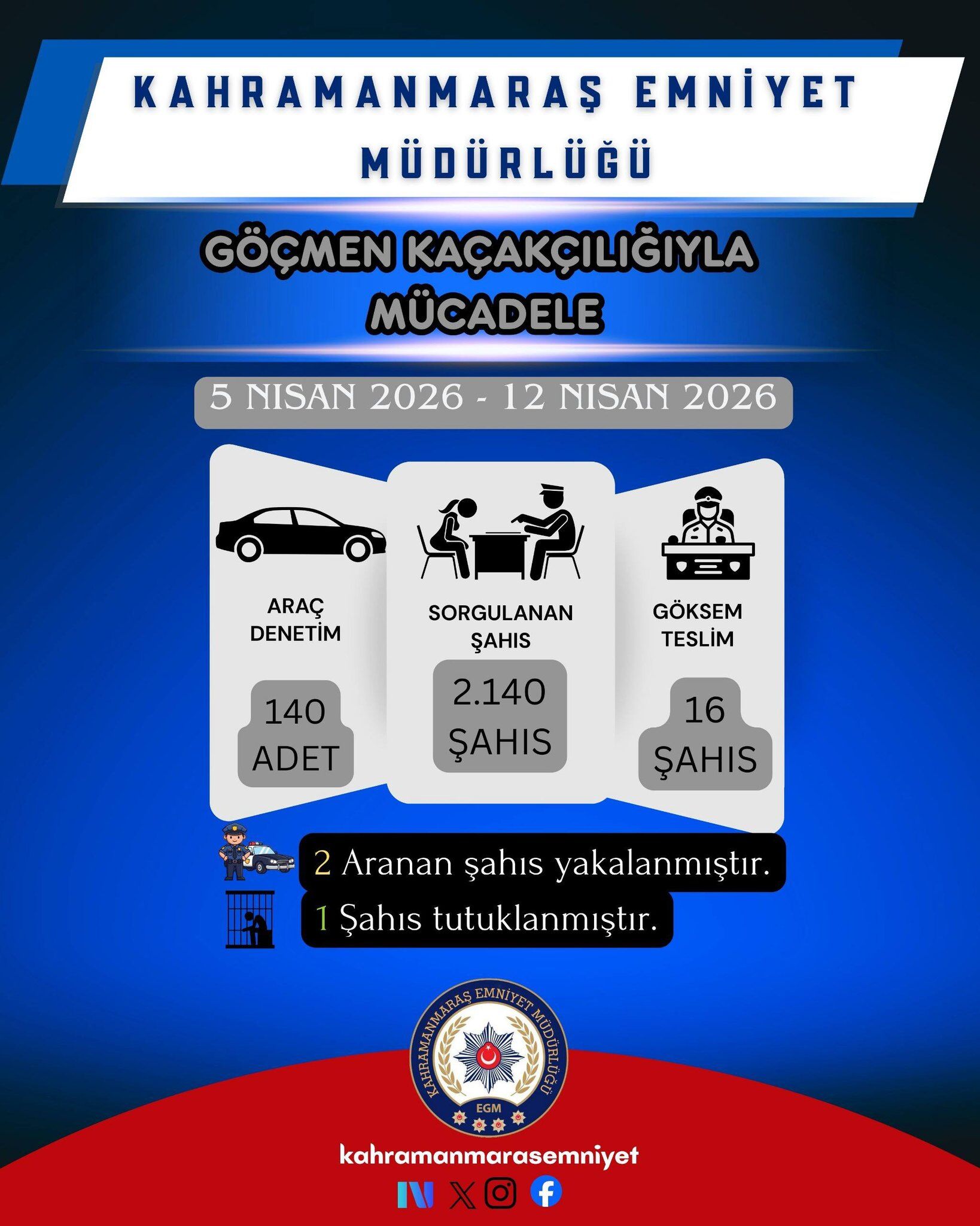 1 Haftada Suç Ve Kaçakçılığa Büyük Darbe4