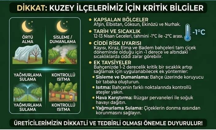 Afşin’de Zirai Don Uyarısı Çiftçilere Kritik Tedbir Çağrısı