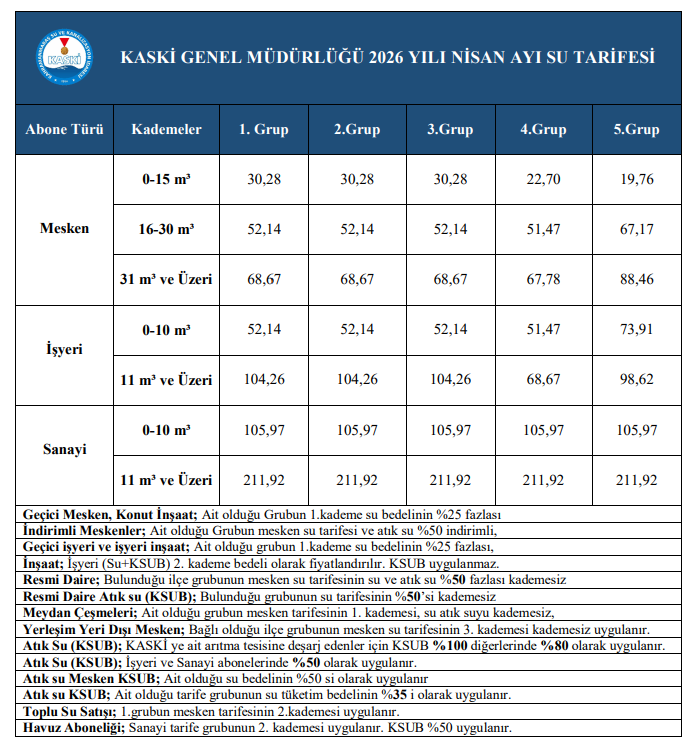 Afşin’de 2026 Nisan Ayı İçme Suyu Tarifeleri Açıklandı