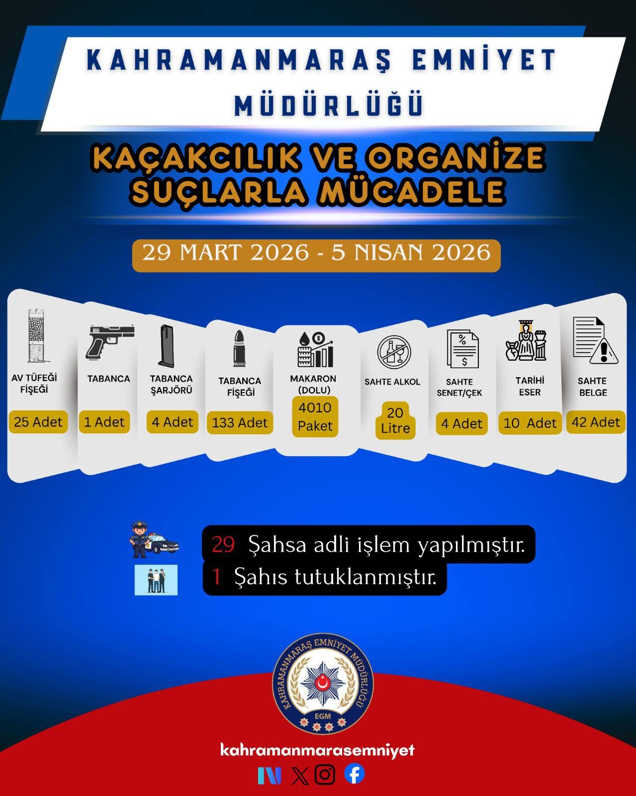 Bir Haftada 118 Kişi Yakalandı, 35 Kişi Tutuklandı2