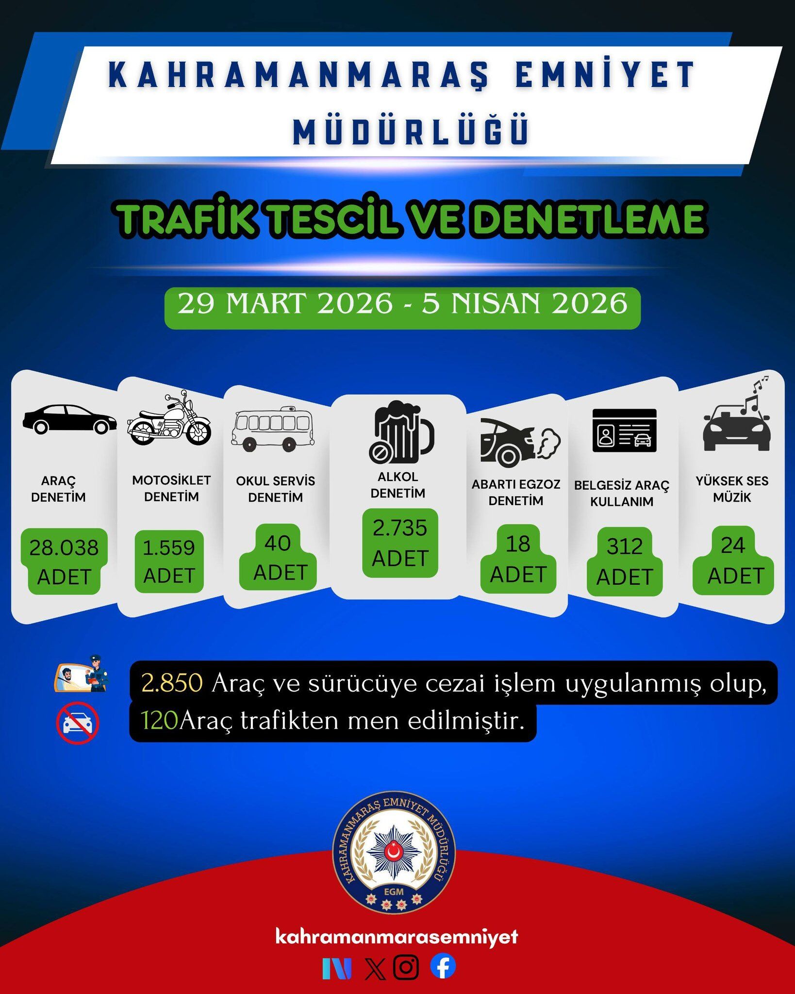 Bir Haftada 118 Kişi Yakalandı, 35 Kişi Tutuklandı4