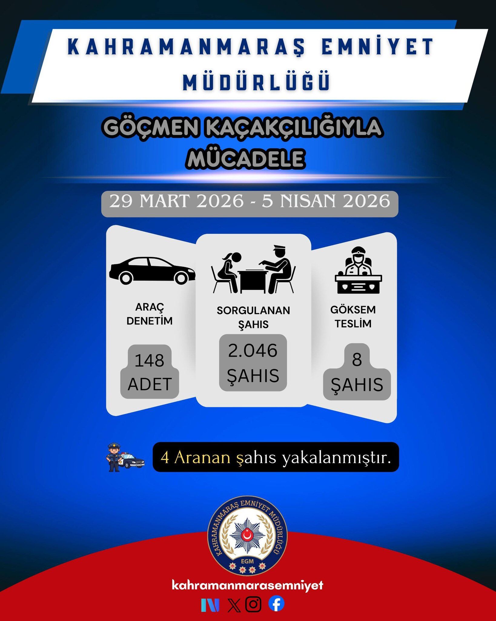 Bir Haftada 118 Kişi Yakalandı, 35 Kişi Tutuklandı5